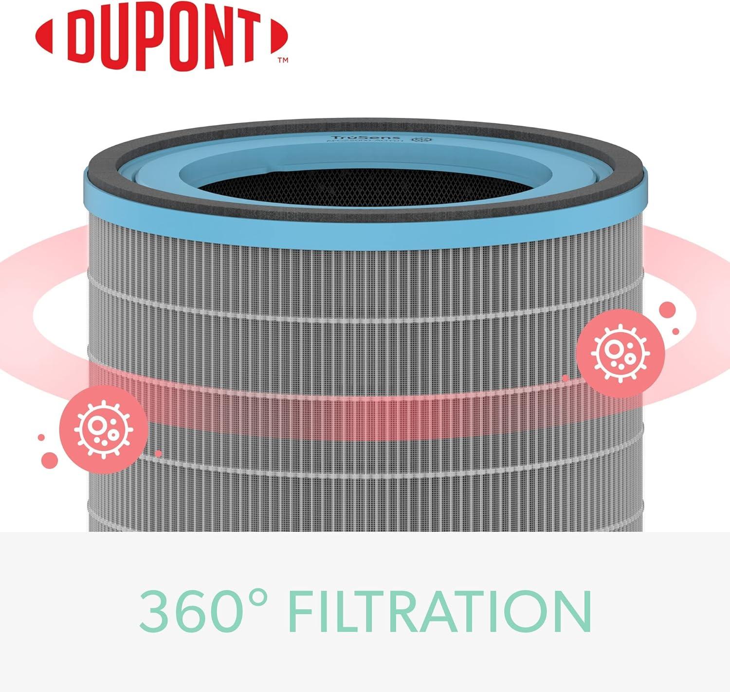 DuPont Allergy & Flu Anti-viral True HEPA Filter for TruSens Medium Air Purifier