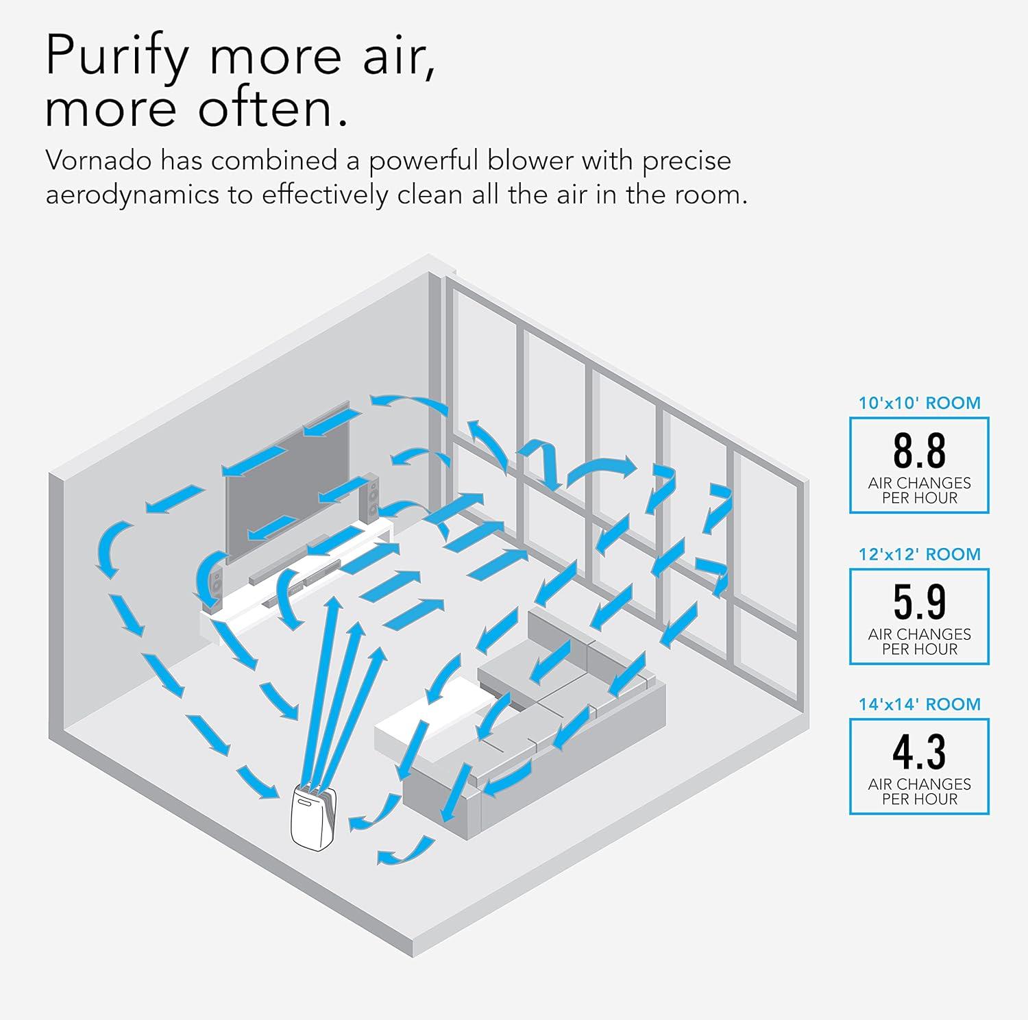 White HEPA and Carbon Filter Air Purifier with UV Technology