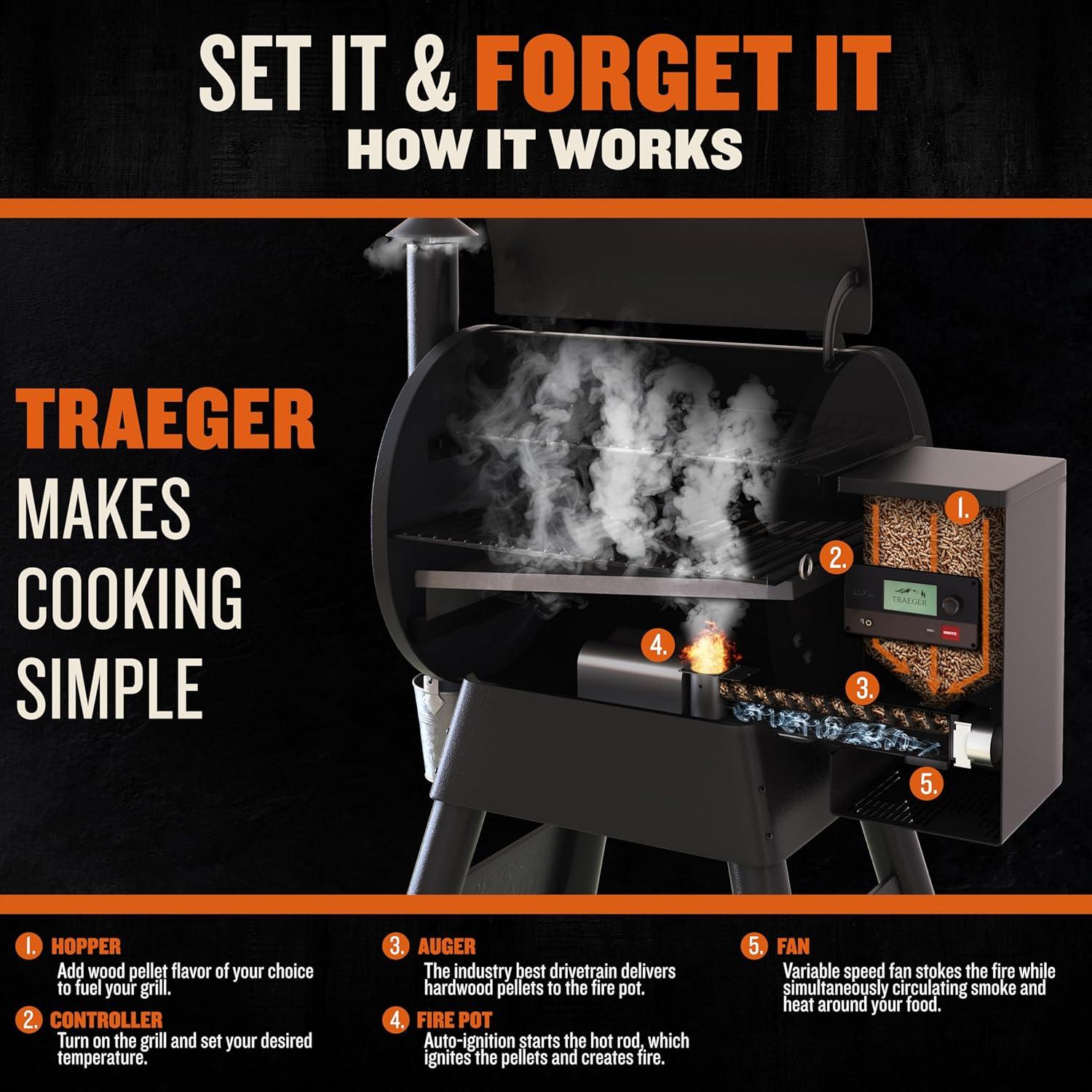 Black Steel WiFi-Enabled Wood Pellet Smoker Grill