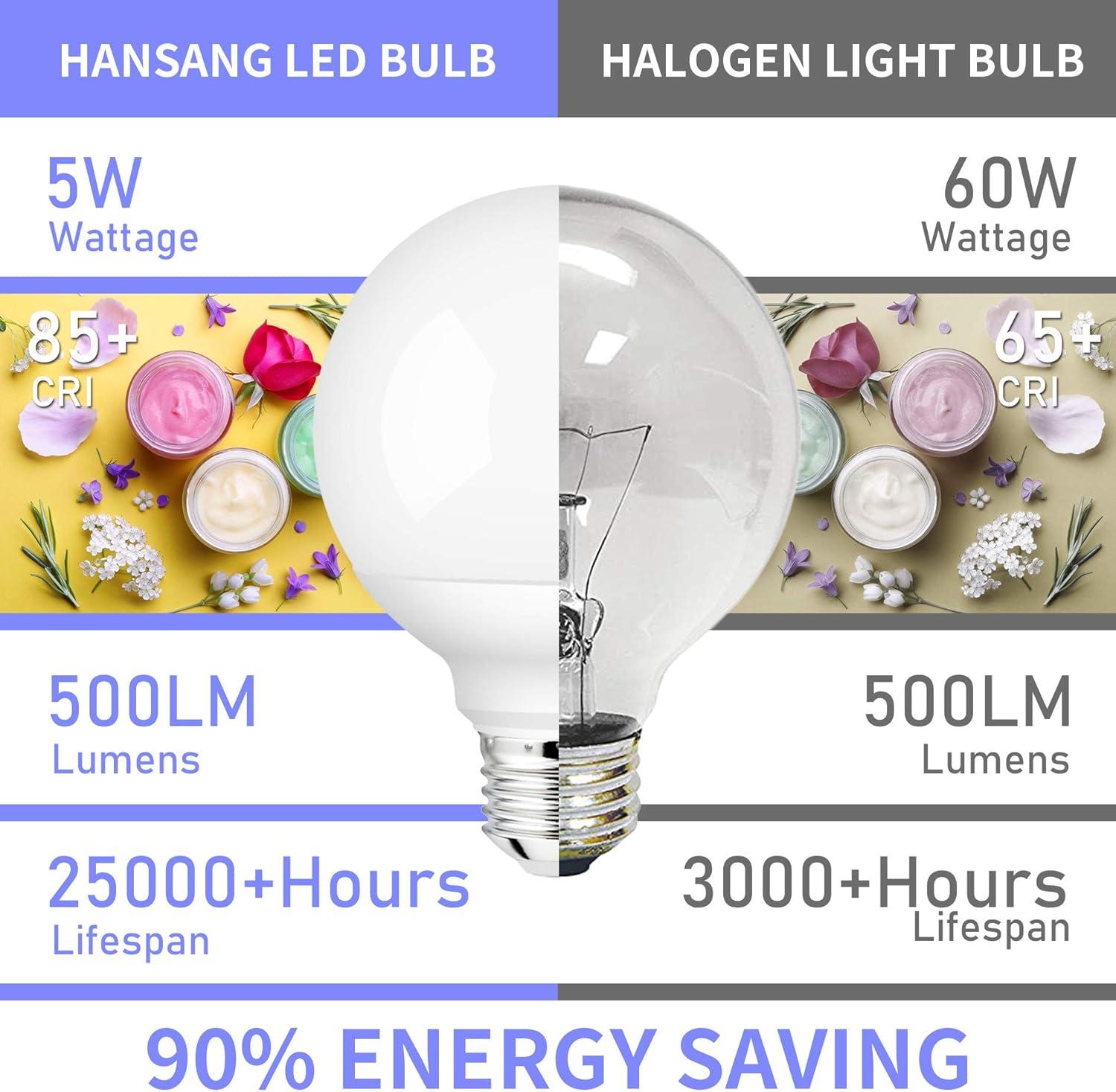 Hansang White G25 LED Globe Light Bulbs, 60W Equivalent