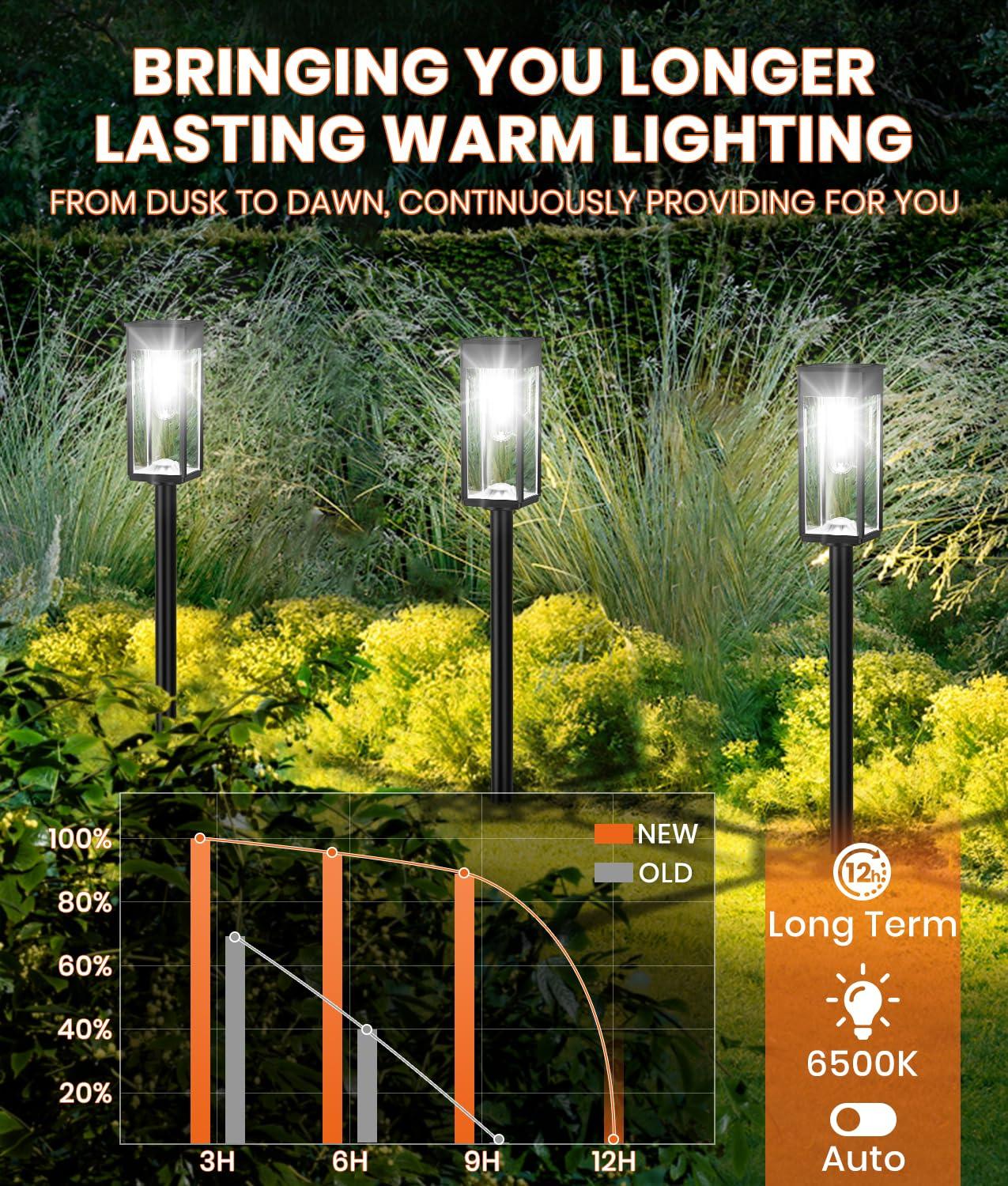 Cool White Solar Powered Integrated LED Pathway Light