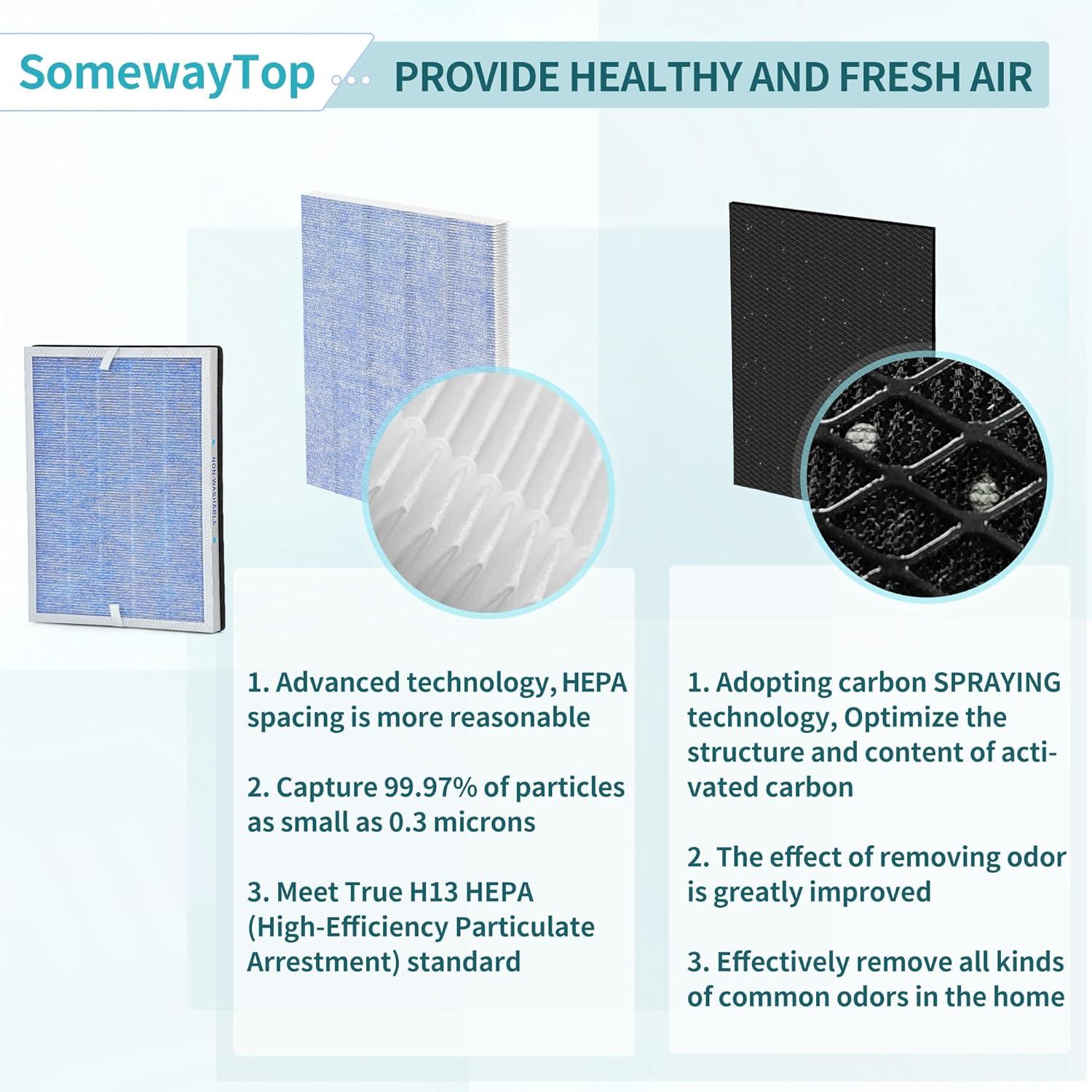 MSA3/MSA3S 3-in-1 H13 True HEPA Air Purifier Filter Replacement, 2 Pack