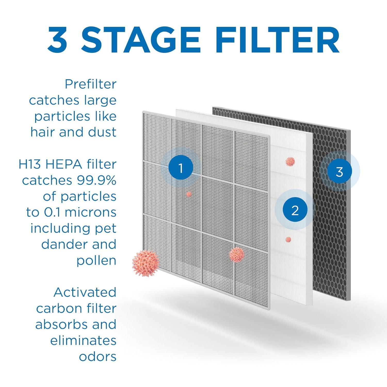 Medify MA-35 Air Purifier with True HEPA H13 Filter | 1,280 ft² Coverage in 1hr for Allergens, Smoke, Wildfires, Odors, Pollen, Pet Dander | Removal to 0.1 Microns | Silver, 1-Pack