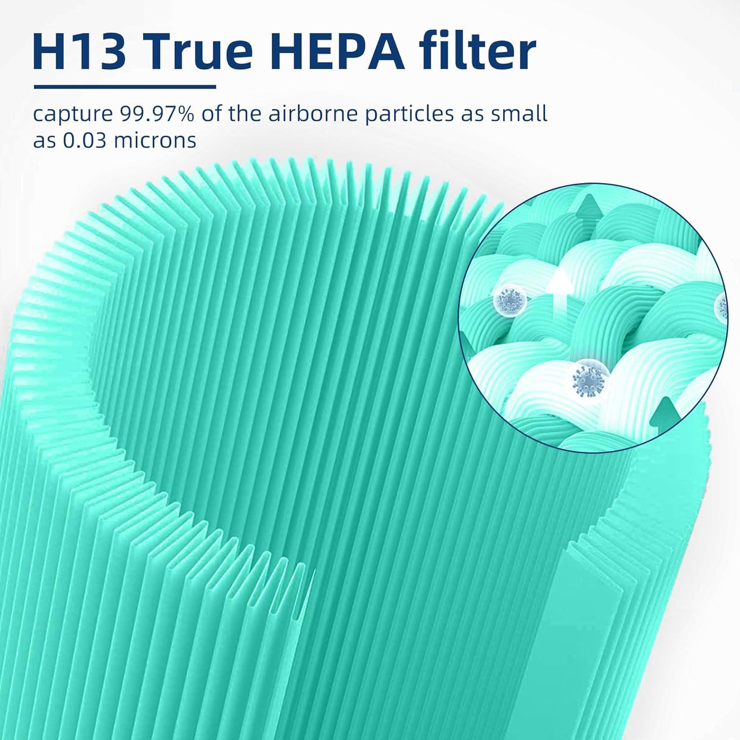 Levoit PlasmaPro 400S Replacement Filter: True HEPA, Captures Odors, Mold, Dust, Pet Dander, Compatible with Levoit Air Purifiers