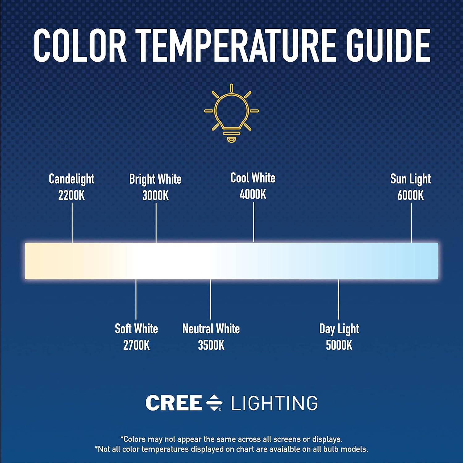 Bright White Frosted Dimmable LED GU10 Bulb