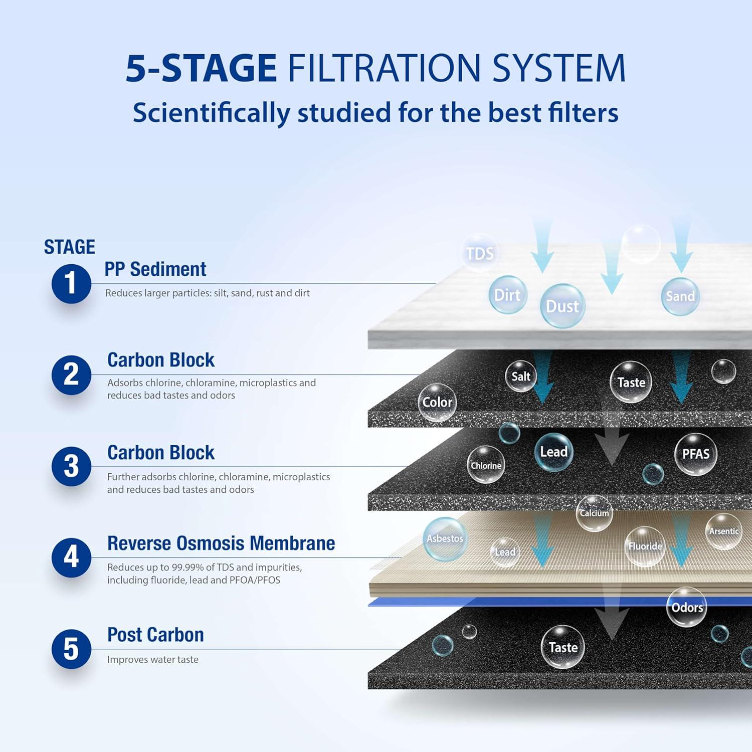 APEC Water Systems ROES-50 Essence Series Top Tier 5-Stage WQA Certified Ultra Safe Reverse Osmosis Drinking Water Filter System with Extra High Capacity Pre-Filter Set Stage 1-3 RO Value Bundle