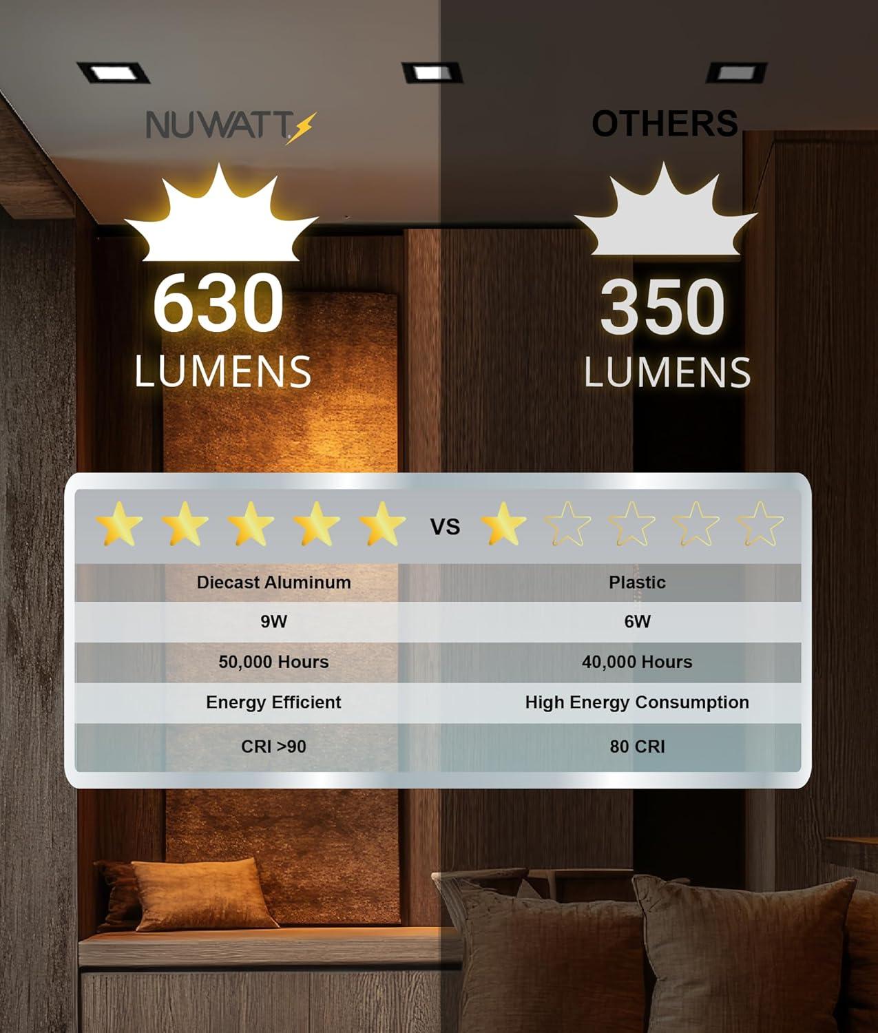 4 in. Slim Canless Square LED Recessed Light 12W 5CCT Dimmable IC Rated 550LM Black Trim 12PK