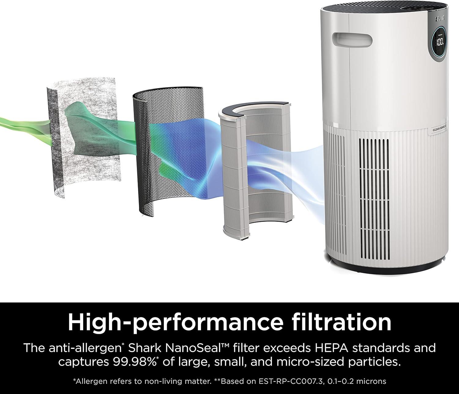Restored Shark Air Purifier MAX with Nano Seal HEPA, Cleans up to 1000Sq ft HP200 -White (Refurbished)