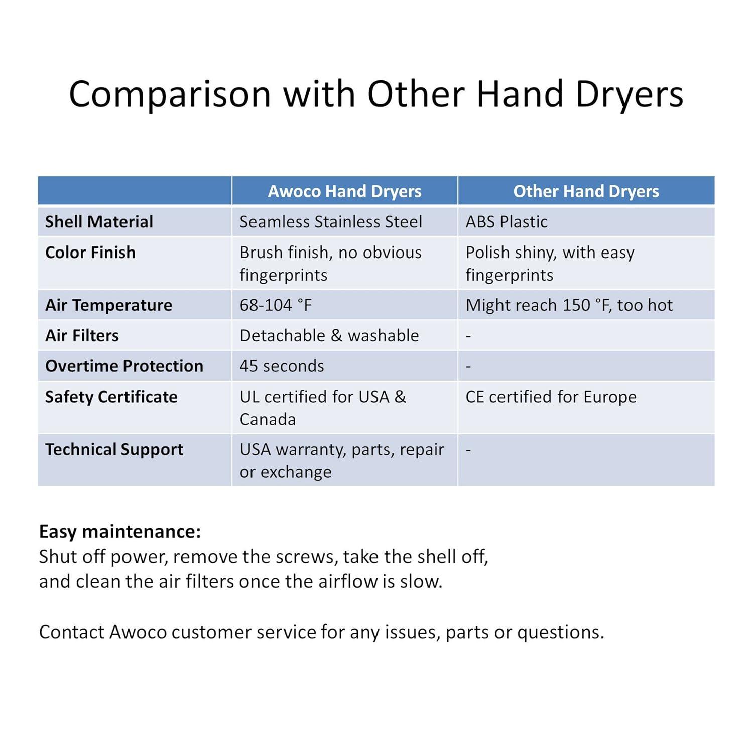 Awoco AK2803B Awoco AK2803B 1350W UL Certified Compact Stainless Steel Automatic High Speed Hand Dryer