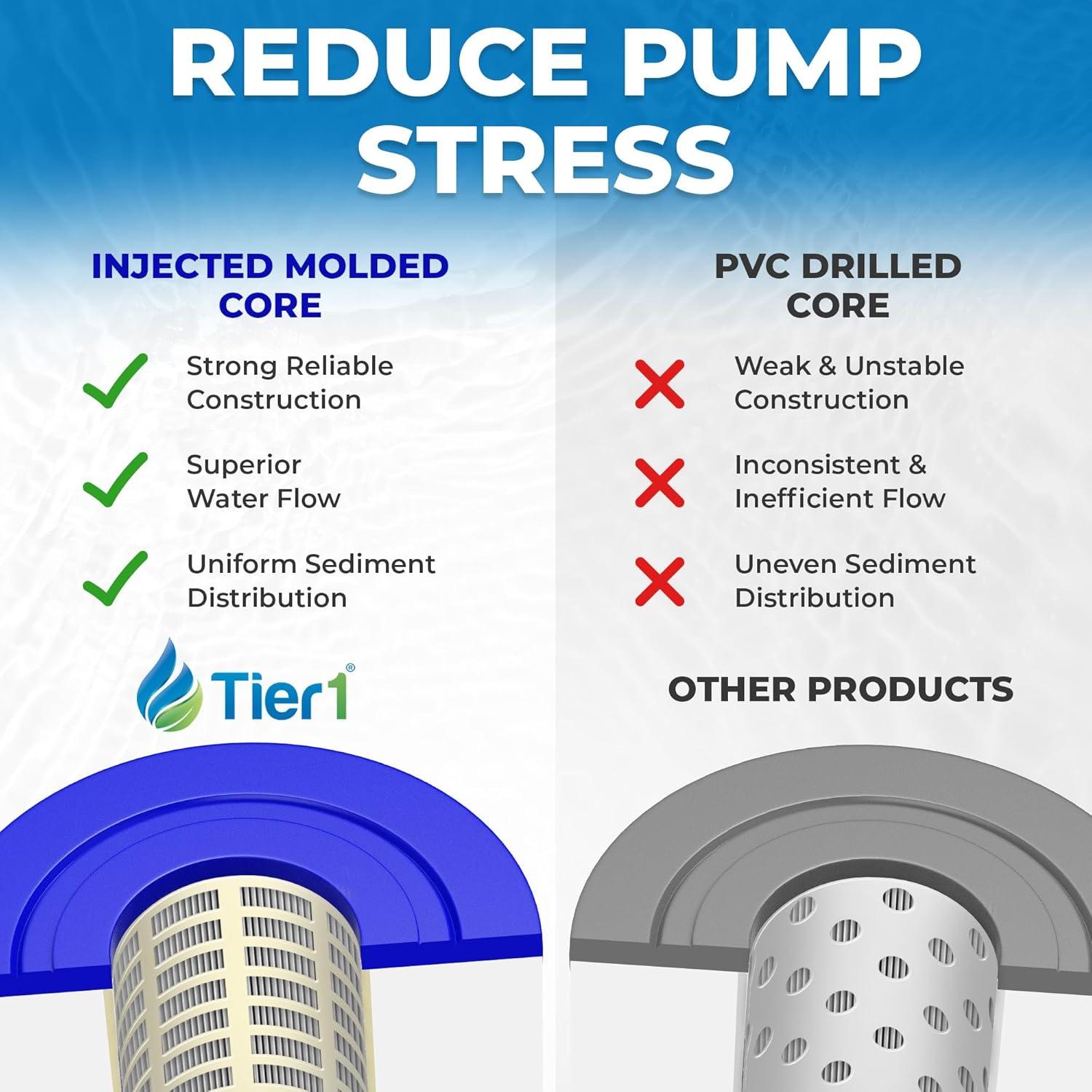 Tier1 Pool & Spa Filter Cartridge | Replacement for Dimension One 1561-00, Pleatco PDO75-2000, FC-3059, C-7367, Aladdin 17541 and More | 75 sq ft Pleated Fabric Filter Media