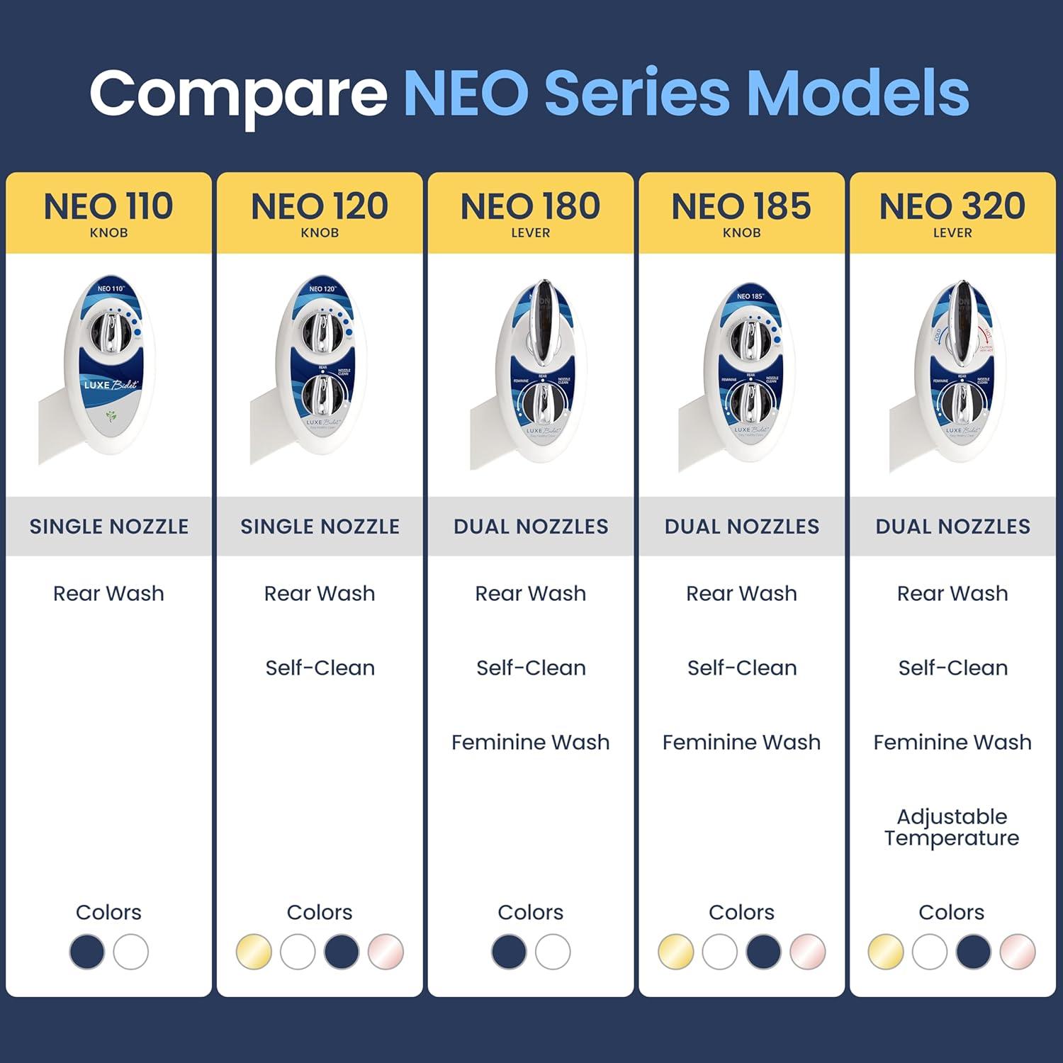 NEO 110 Mechanical Bidet Attachment Blue - LUXE Bidet