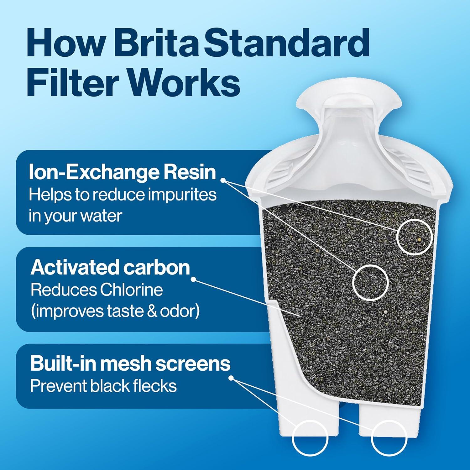 Replacement Filter