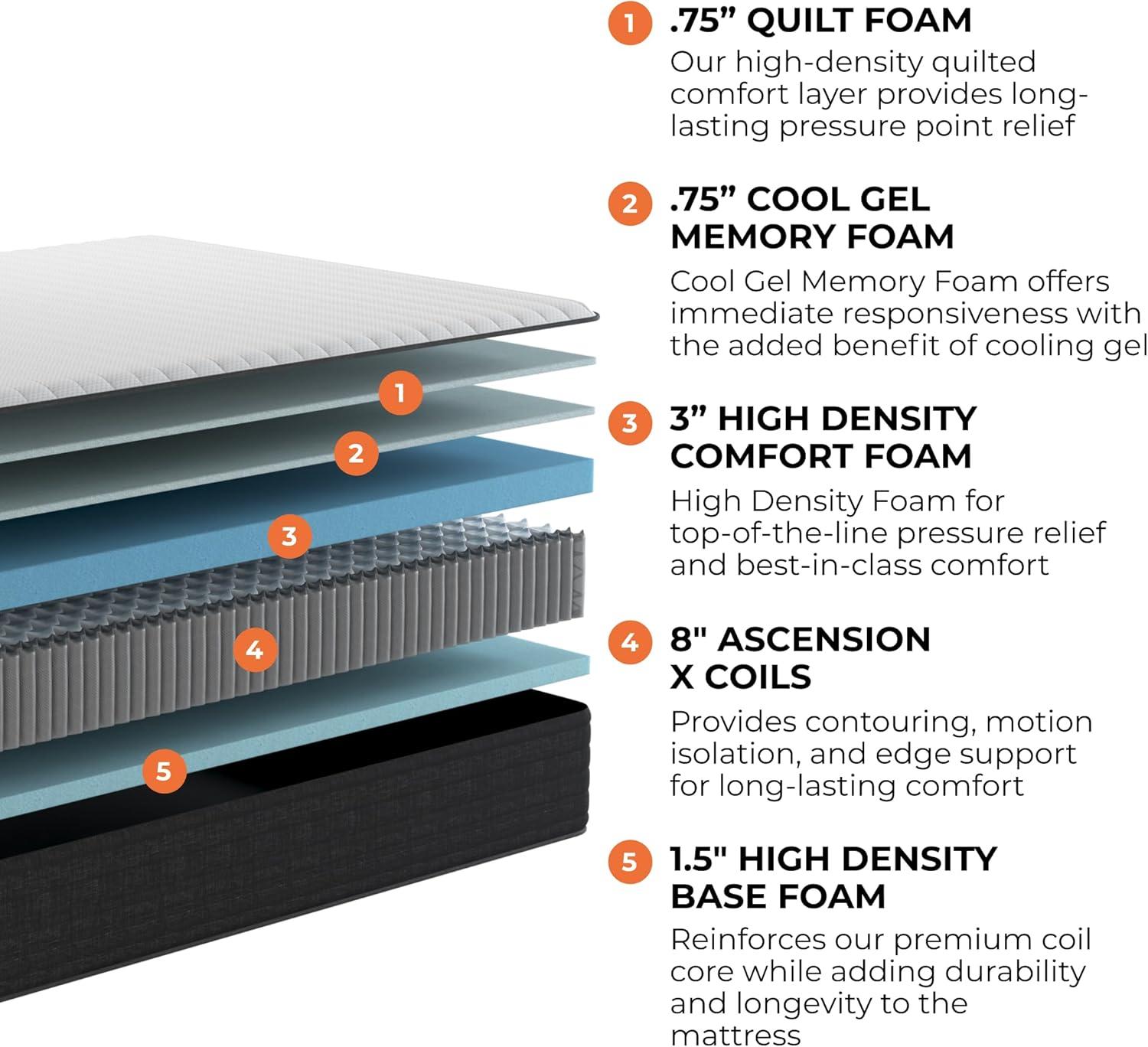 Twin XL 14" Gel Memory Foam Hybrid Mattress