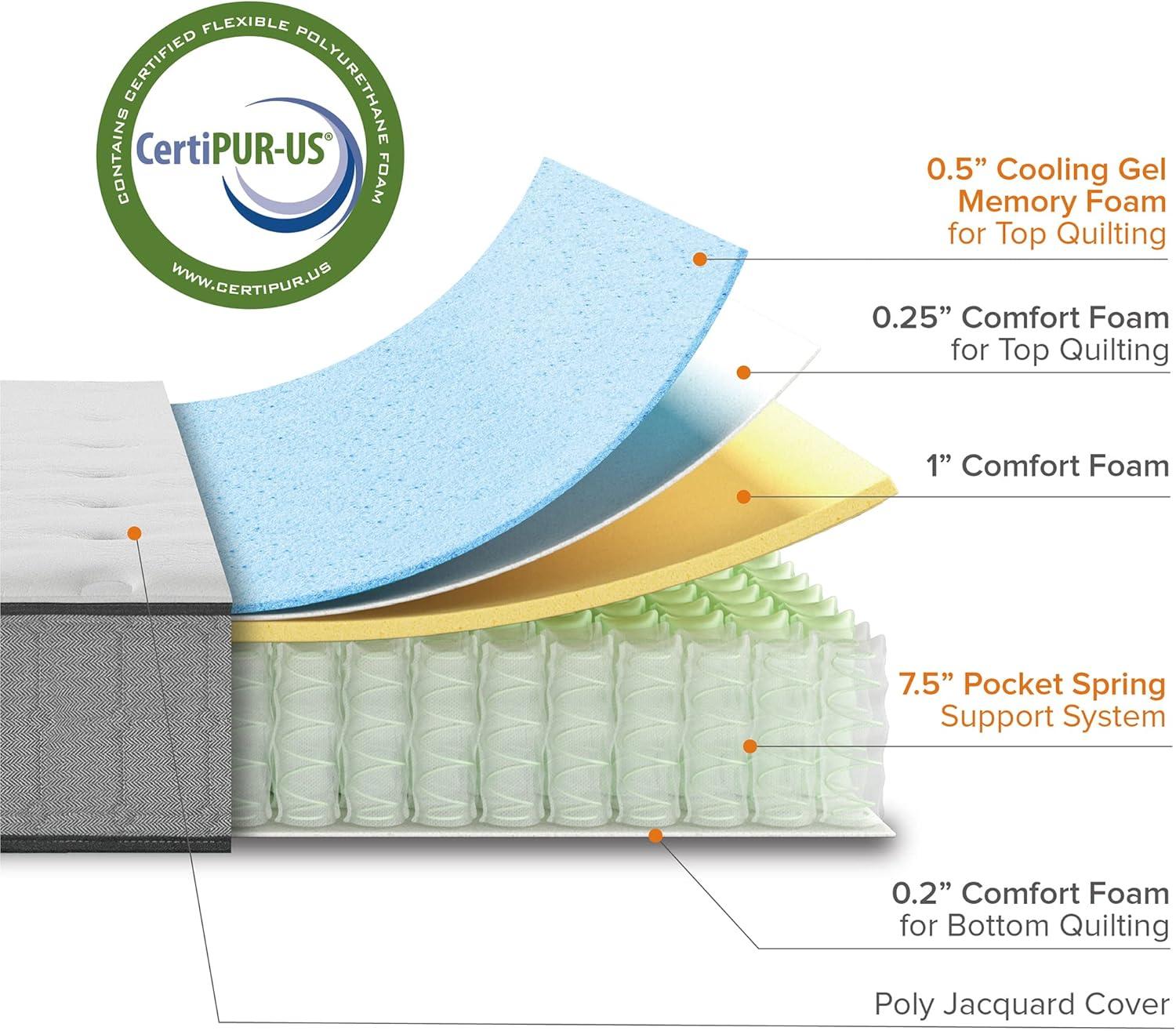 Zinus Comfort Support Cooling Gel Memory Foam, Twin, Tight Top 10" Hybrid Mattress with Pocket Spring