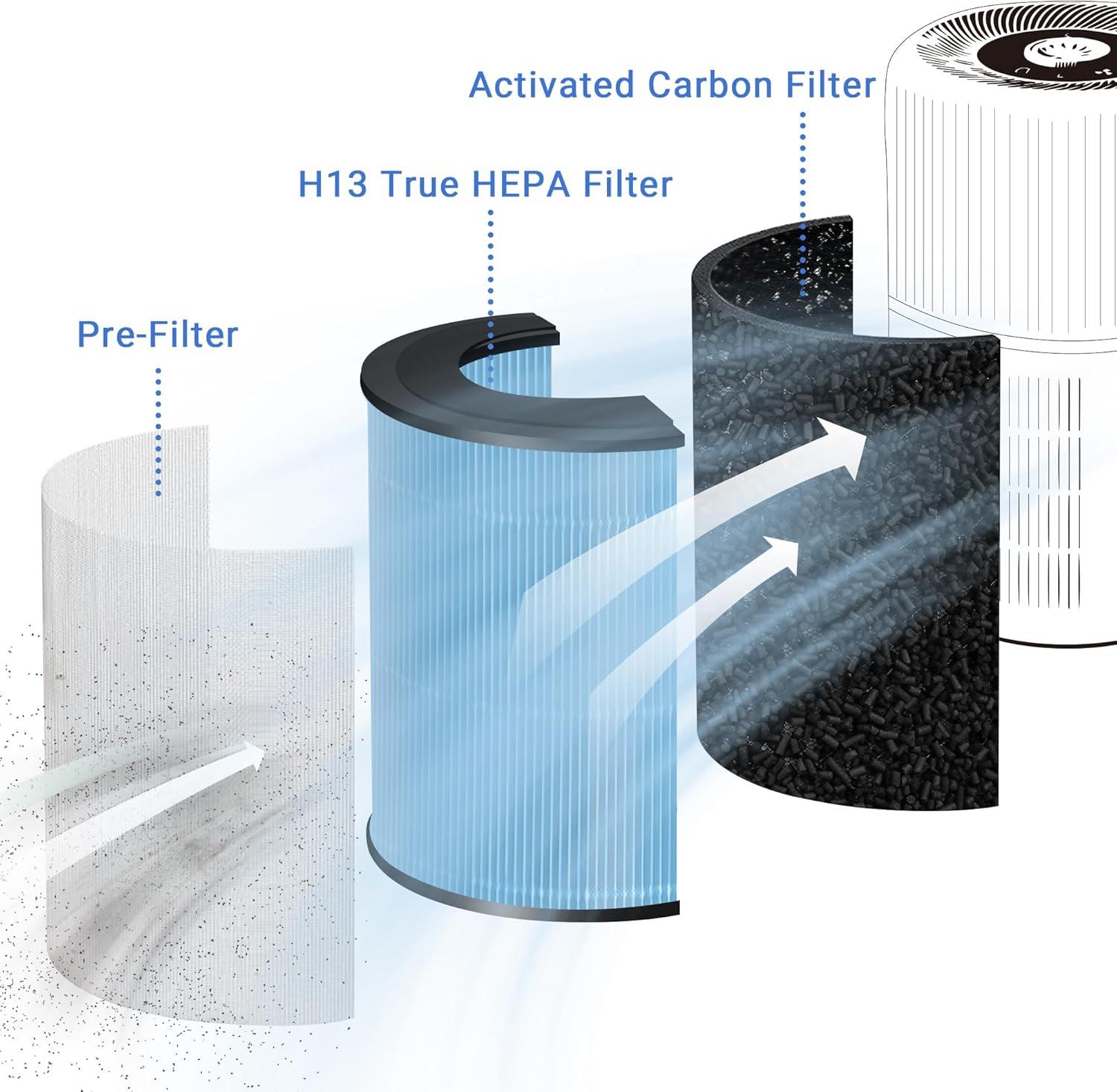 High-Efficiency Blue Air Purifier Replacement Filters, 4-Pack