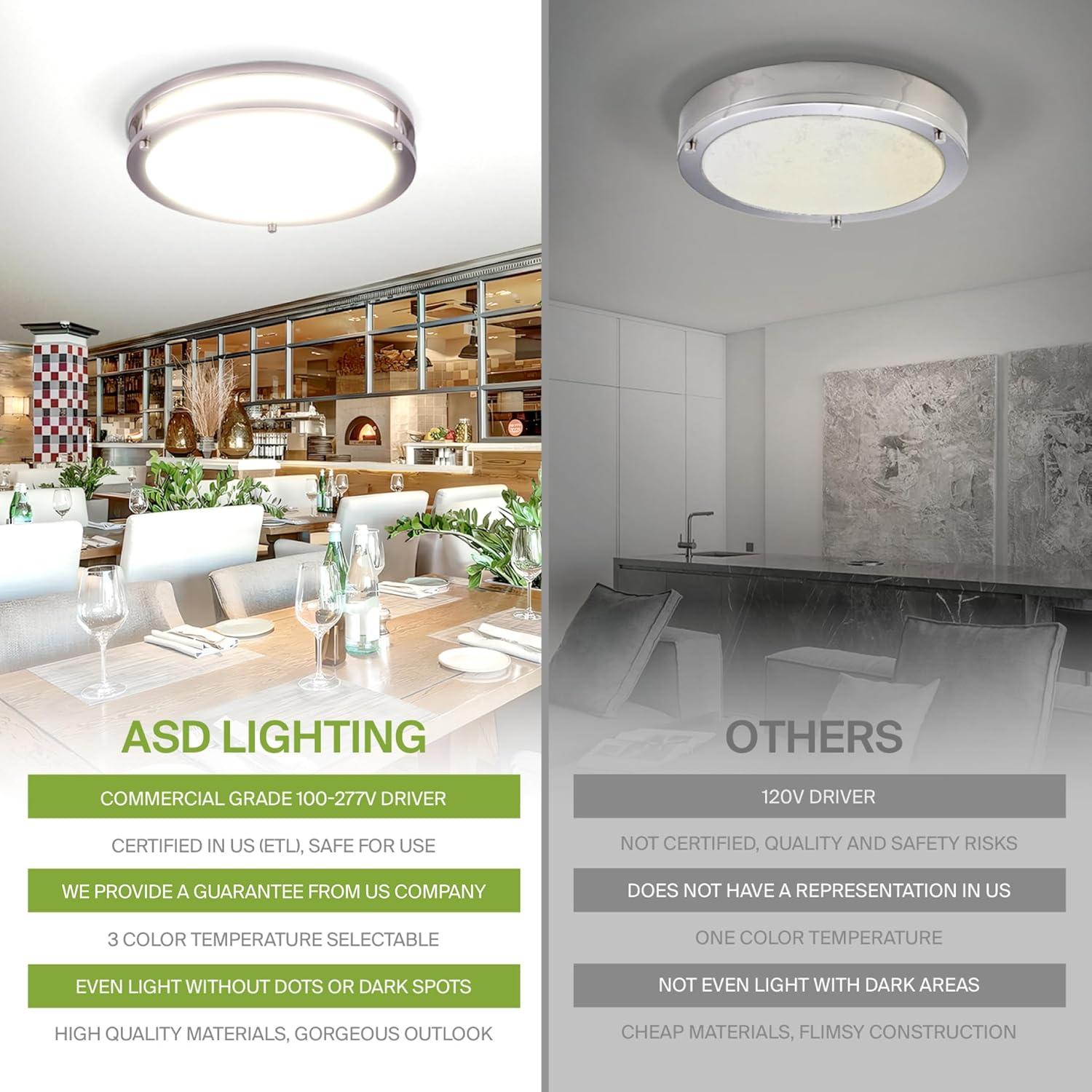18-Inch Brushed Nickel LED Flush Mount Ceiling Light with Acrylic Shade