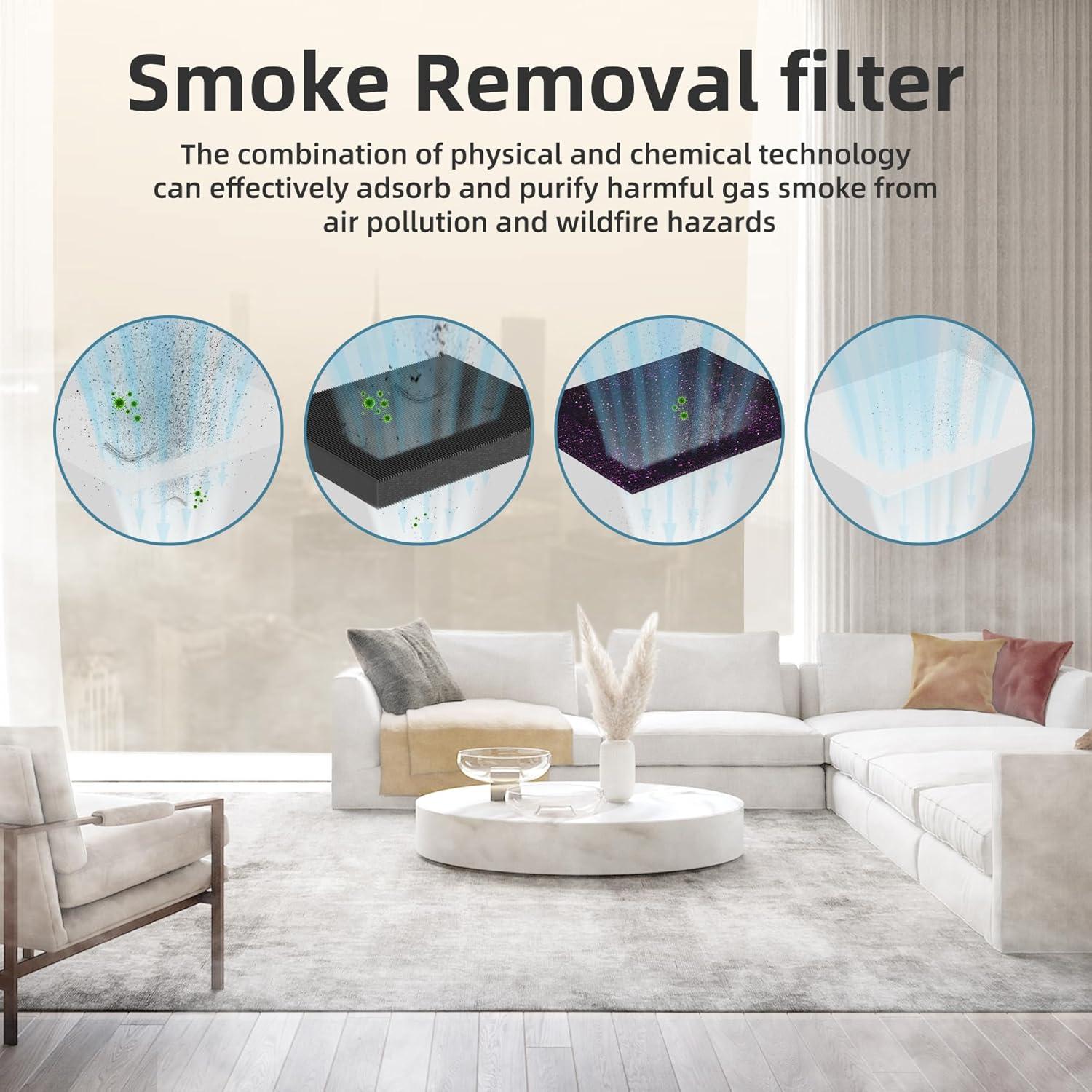 AROEVE MK04 Air Filter Suitable for MK04 for Dust, Pet Dander, Smoke, Pollen for Bedroom and Office- Standard Version