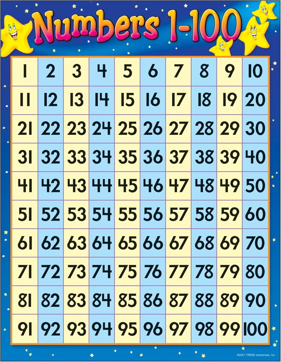 Colorful Classroom Numbers 1-100 Learning Chart