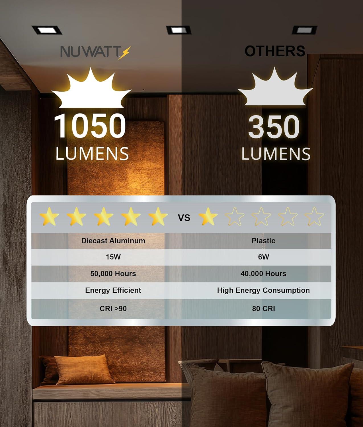 Panel Downlight 6'' Selectable Color Temperature Dimmable Air-Tight IC Rated LED Canless Recessed Lighting Kit