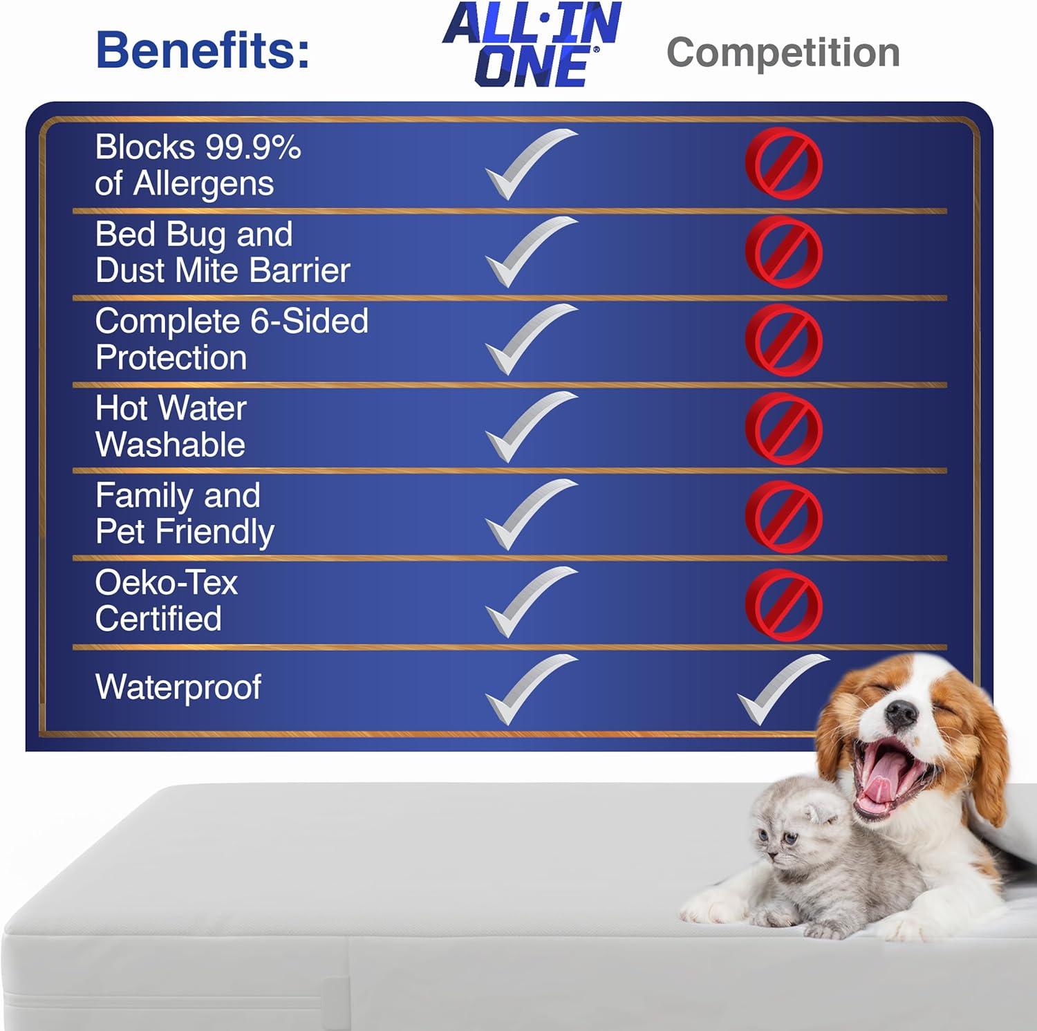 All-in-One Bed Bug Blocker Water Resistant Zippered Mattress Protector, King