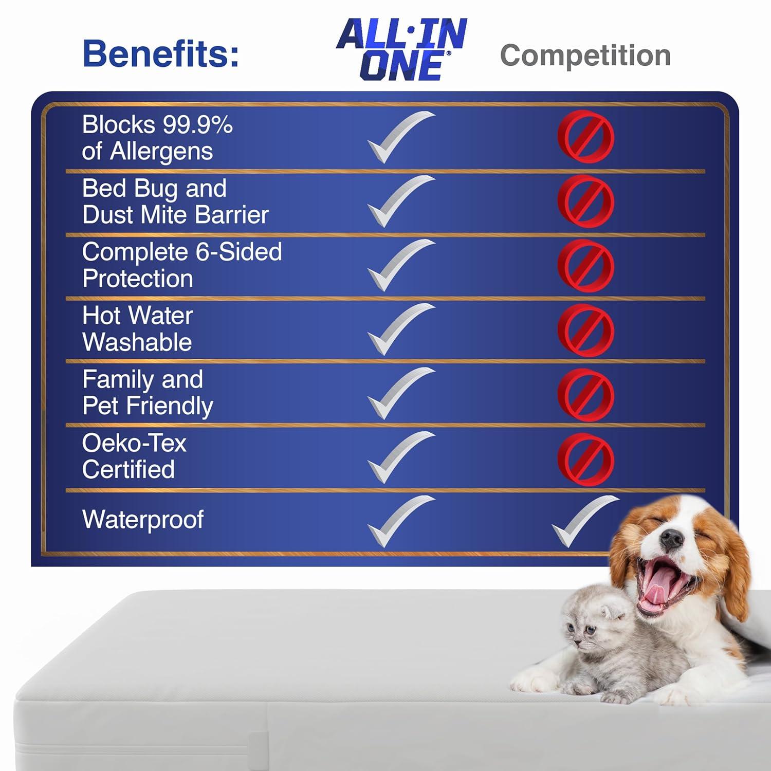 All-in-One Bed Bug Blocker Water Resistant Zippered Mattress Protector, Twin
