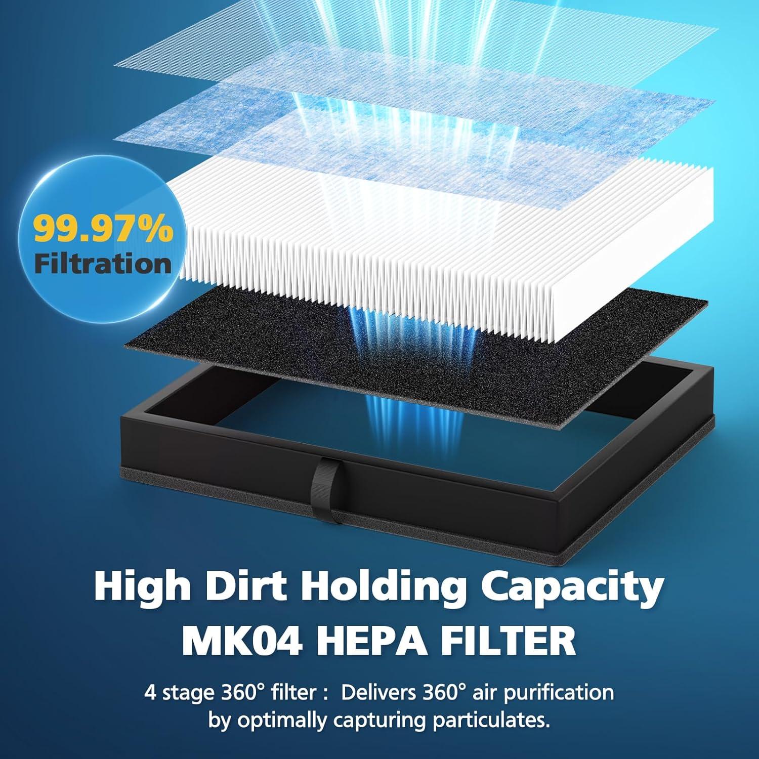 Replacement Filter, Air Filter, 3-in-1 Air Filters