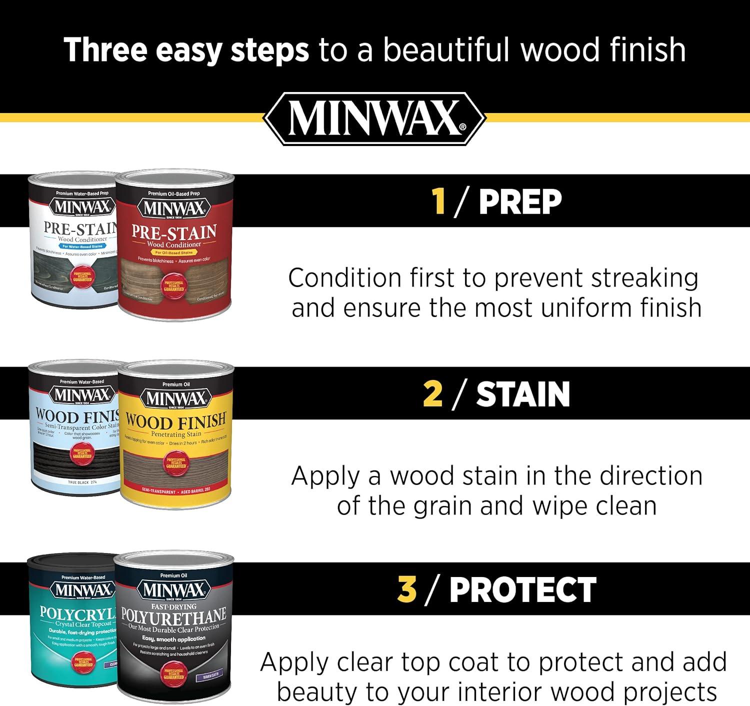 Minwax Minwax 13102 Ultimate Floor Finish, Semi-Gloss, 1 Gallon