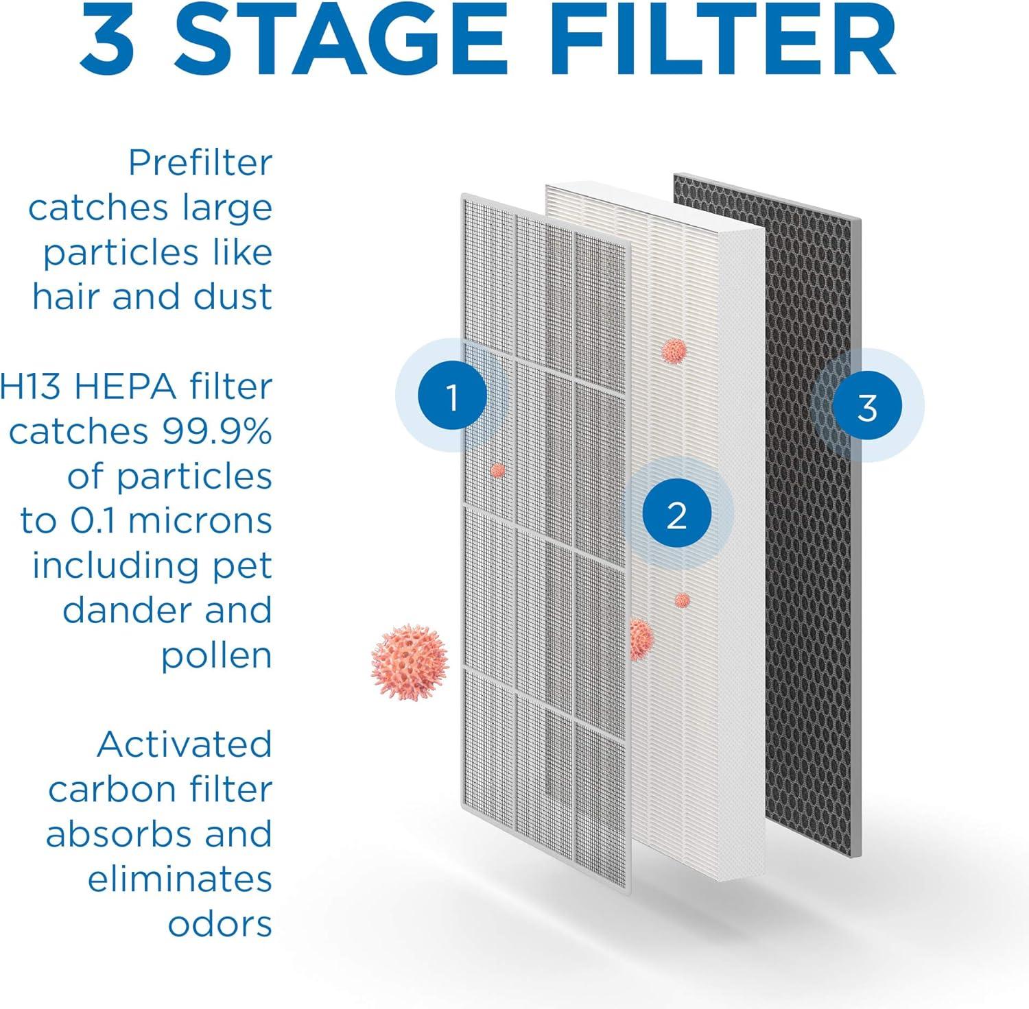 Medify Air MA-112 HEPA H13 Replacement Filter Set