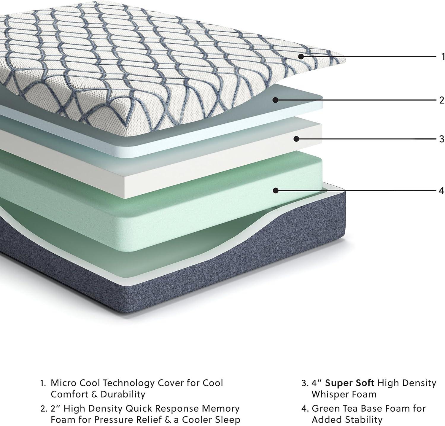 Full Blue and White Adjustable Memory Foam Mattress