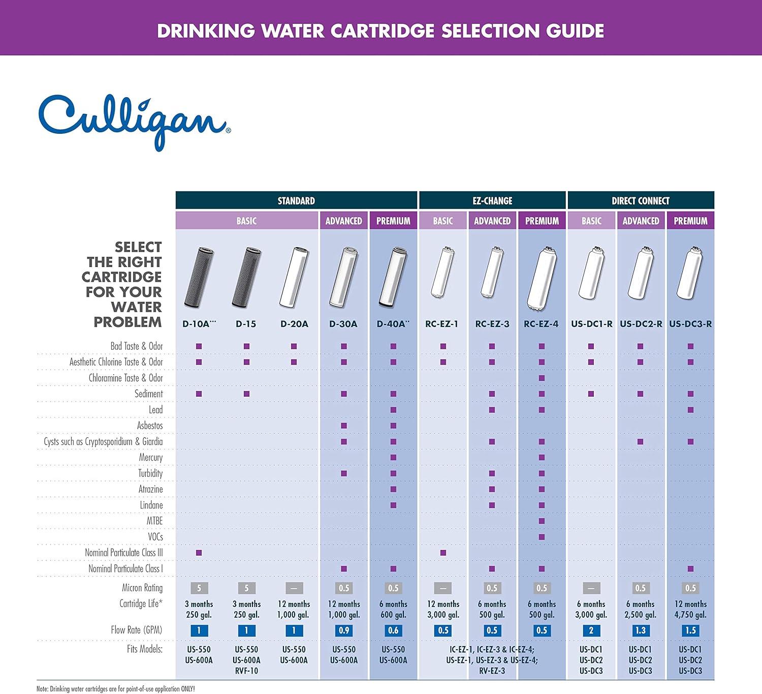 Culligan CULLIGAN-D-40 Replacement Filter