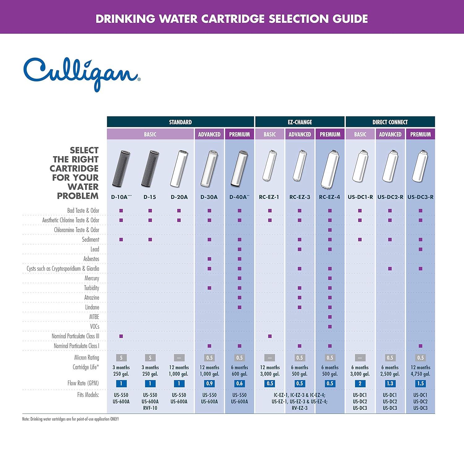 Culligan CULLIGAN-D-40 Replacement Filter