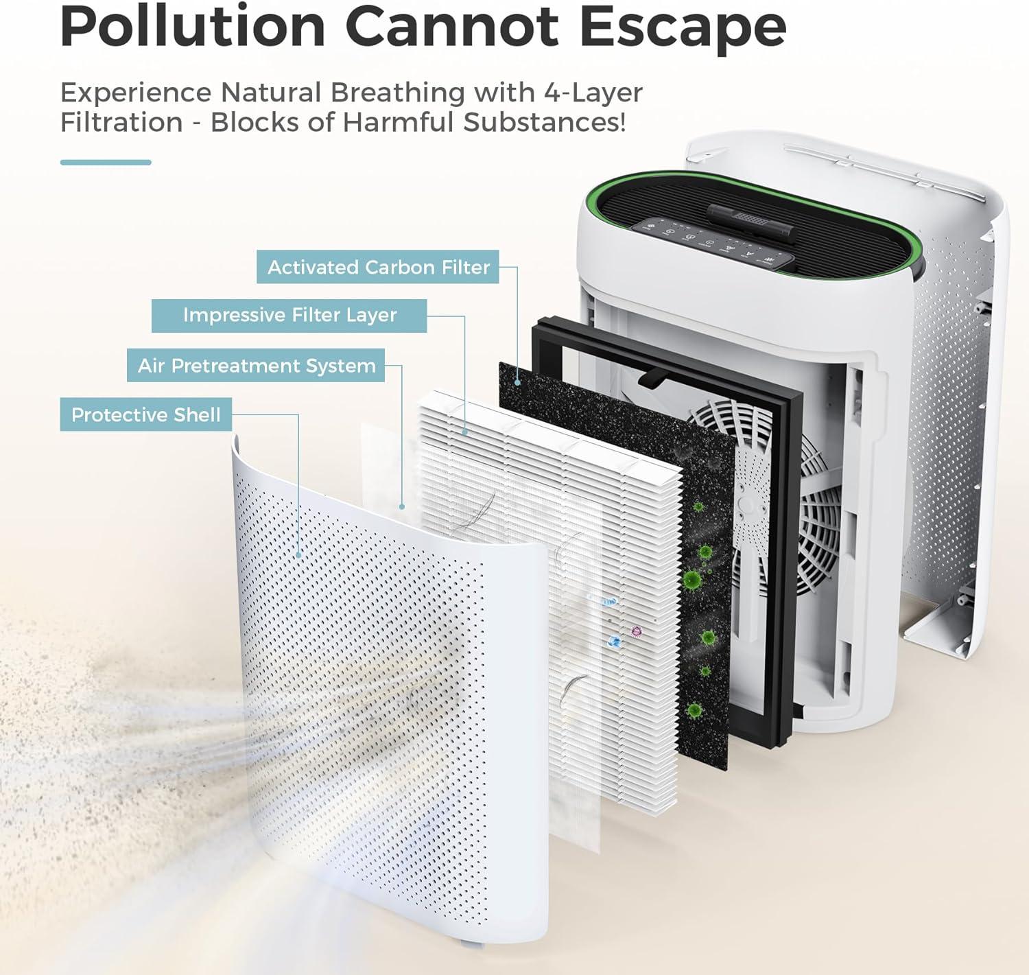 White HEPA Filter Air Purifier with Real-Time Monitoring