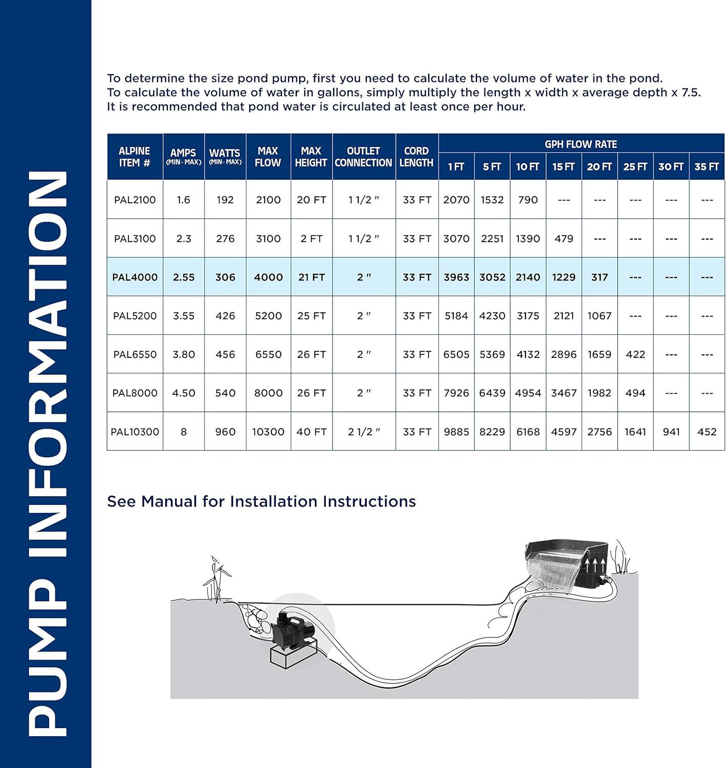 4000GPH Cyclone Pump, Submersible, Energy-Efficient, Ceramic Shaft, Vortex Impeller, Easy Install - Alpine Corporation