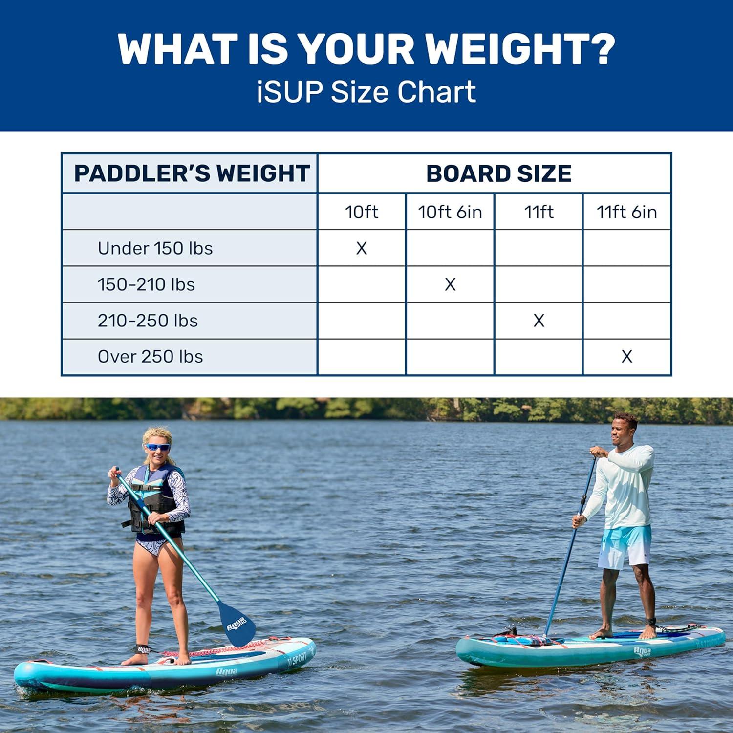 Aqua Pro 10'6" Blue Inflatable Stand-Up Paddleboard with EVA Deck