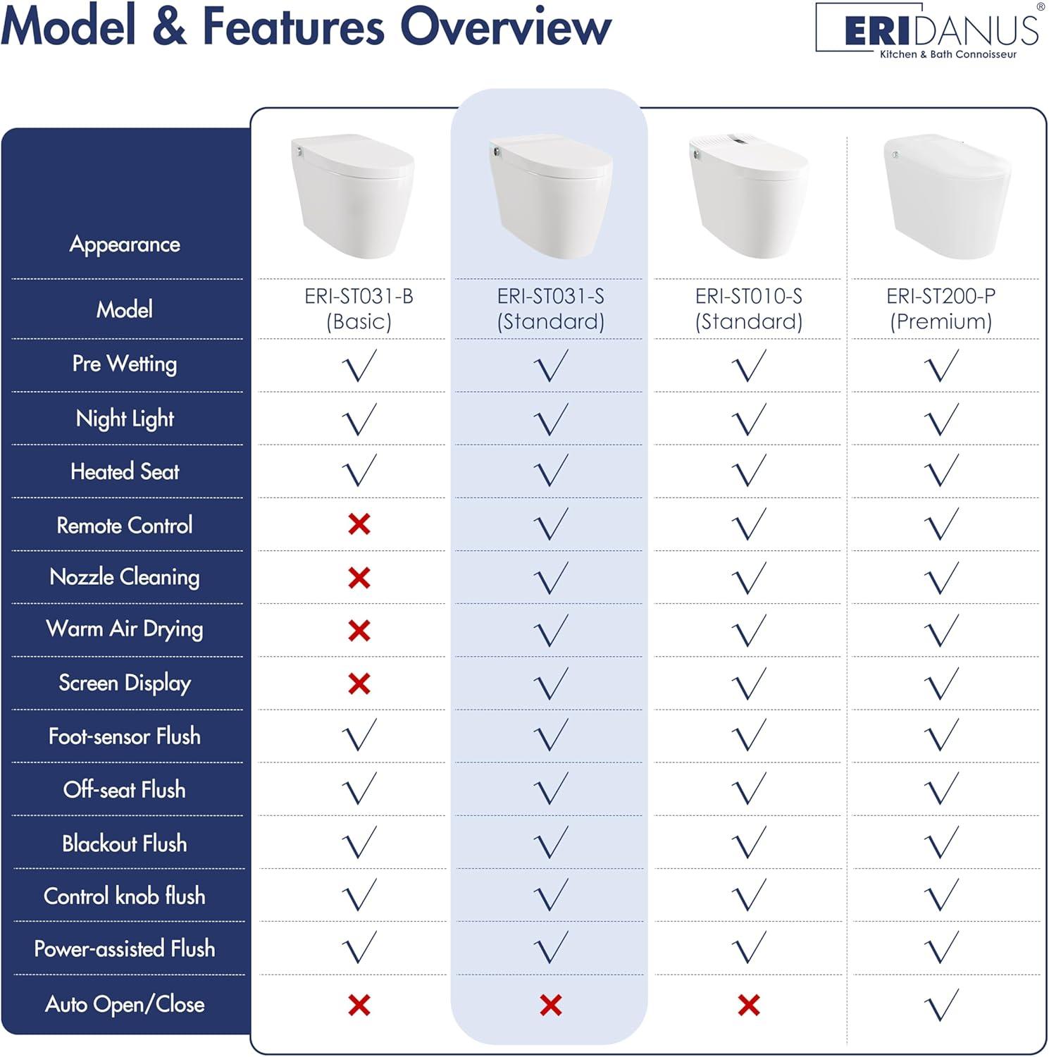 Eridanus White Vitreous China Smart Bidet Toilet with Heated Seat and Remote Control