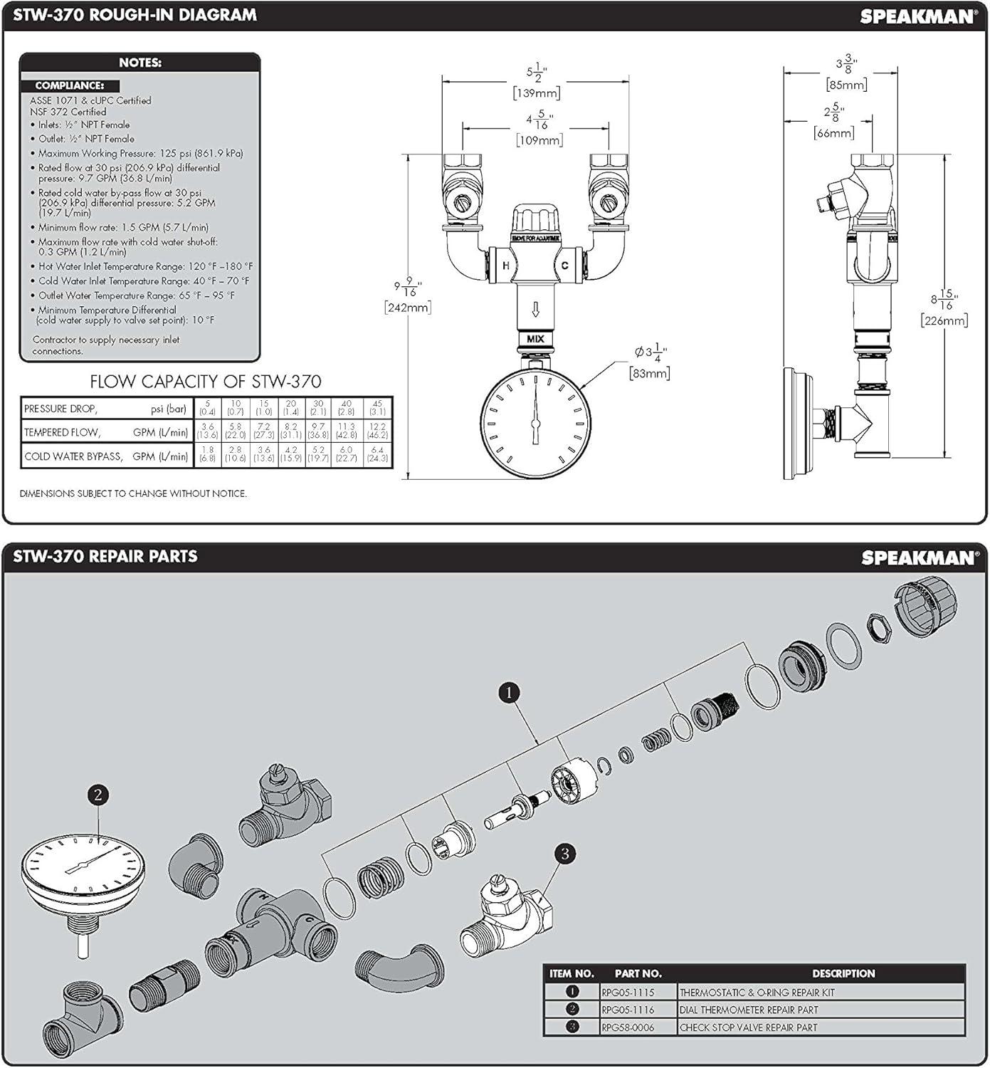 Safe-T-Zone Thermostatic Mixing Valve