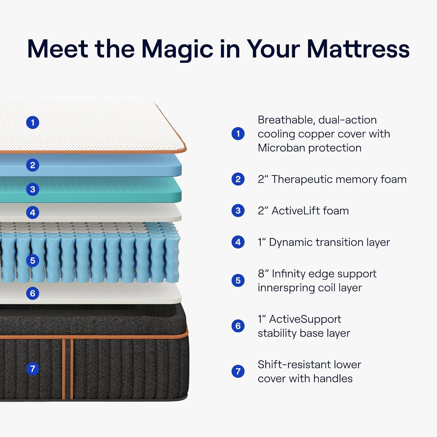 Nectar Premier Copper Hybrid Twin Mattress 14 Inch - Medium Firm Memory Foam - Steel Springs - Dual Action Cooling Technology - 365-Night Trial - Forever Warranty, White