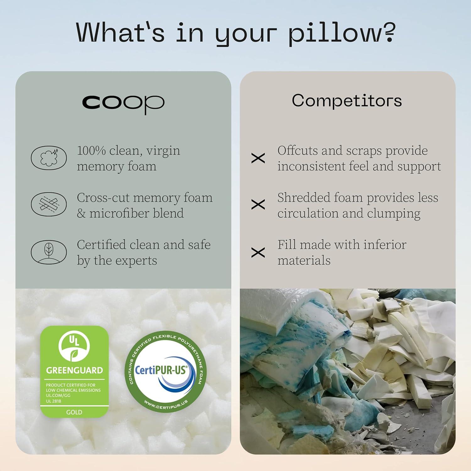Coop Home Goods Adjustable Travel Pillow - 1 Camping Pillow and 1 Grey Pillowcase Bundle w/ Compressible Stuff Sack