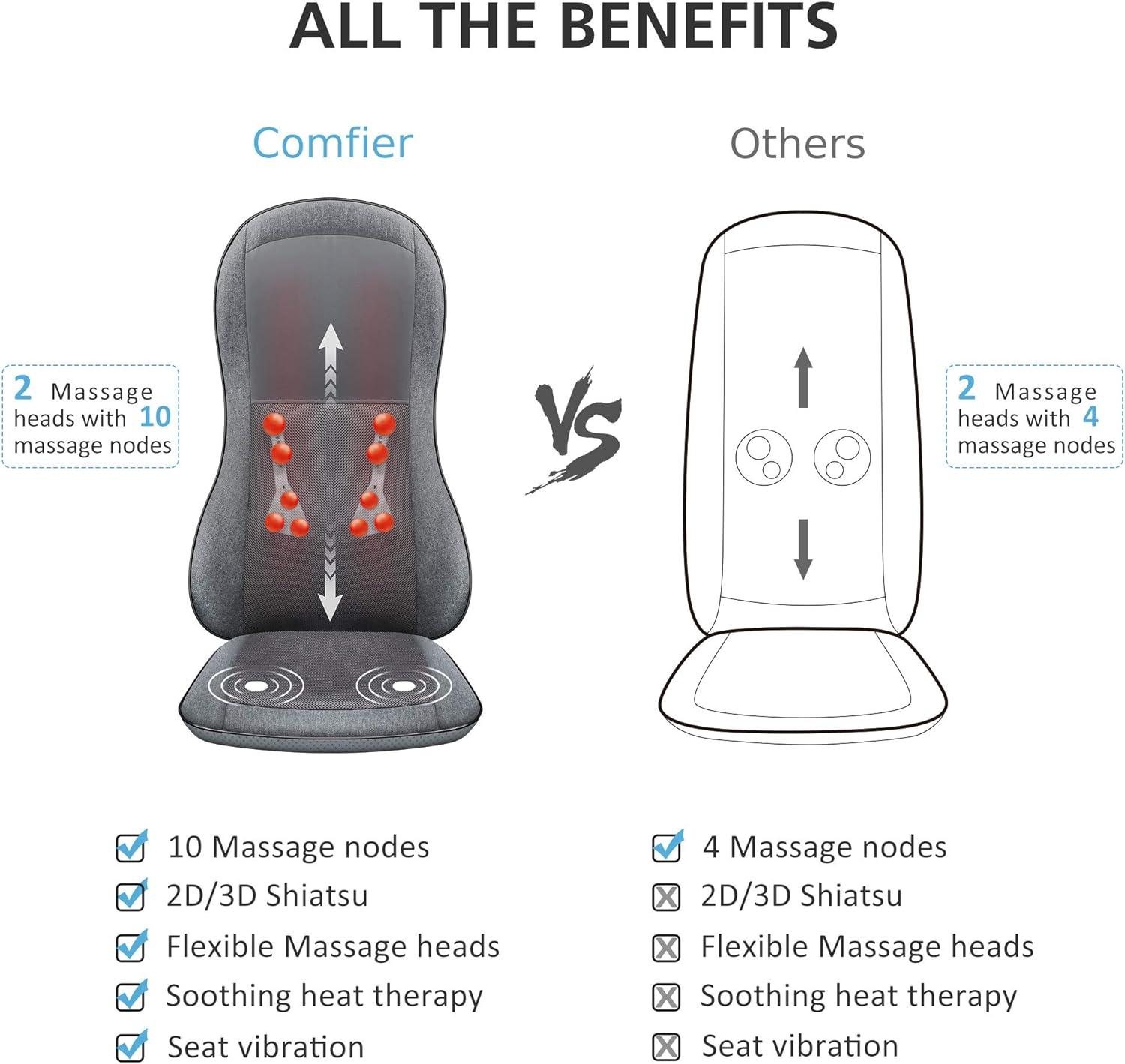 Comfier Shiatsu Back Massager with Heat 10 Massage Nodes Massage Chair Pad 2D/3D Seat Cushion Massagers