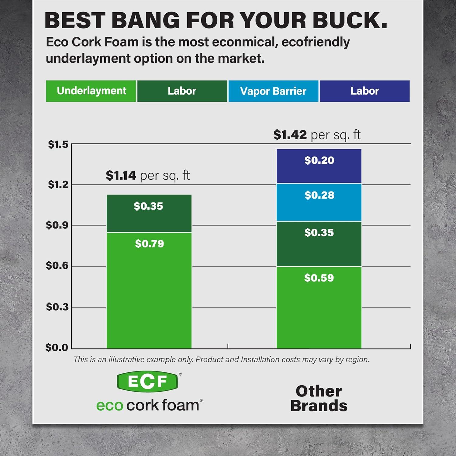 Cork Underlayment Roll (75 sq.ft./roll)