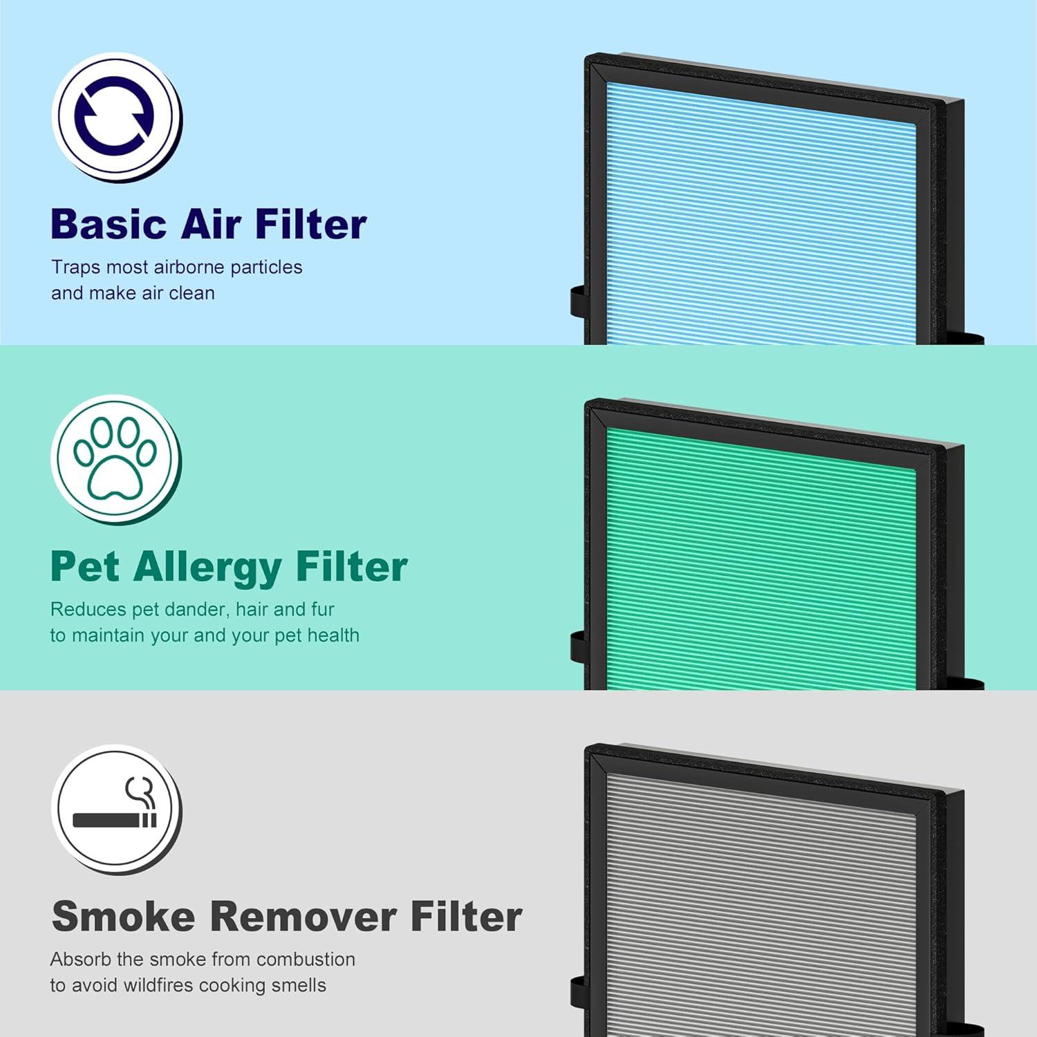 MK04 Replacement Filter, 2 Pack Compatible with MK04 MG04JH Air Purifier, Air Filter H13 True HEPA Filter for Dust, Pet Dander, Smoke for Bedroom, Home, Office (Green)