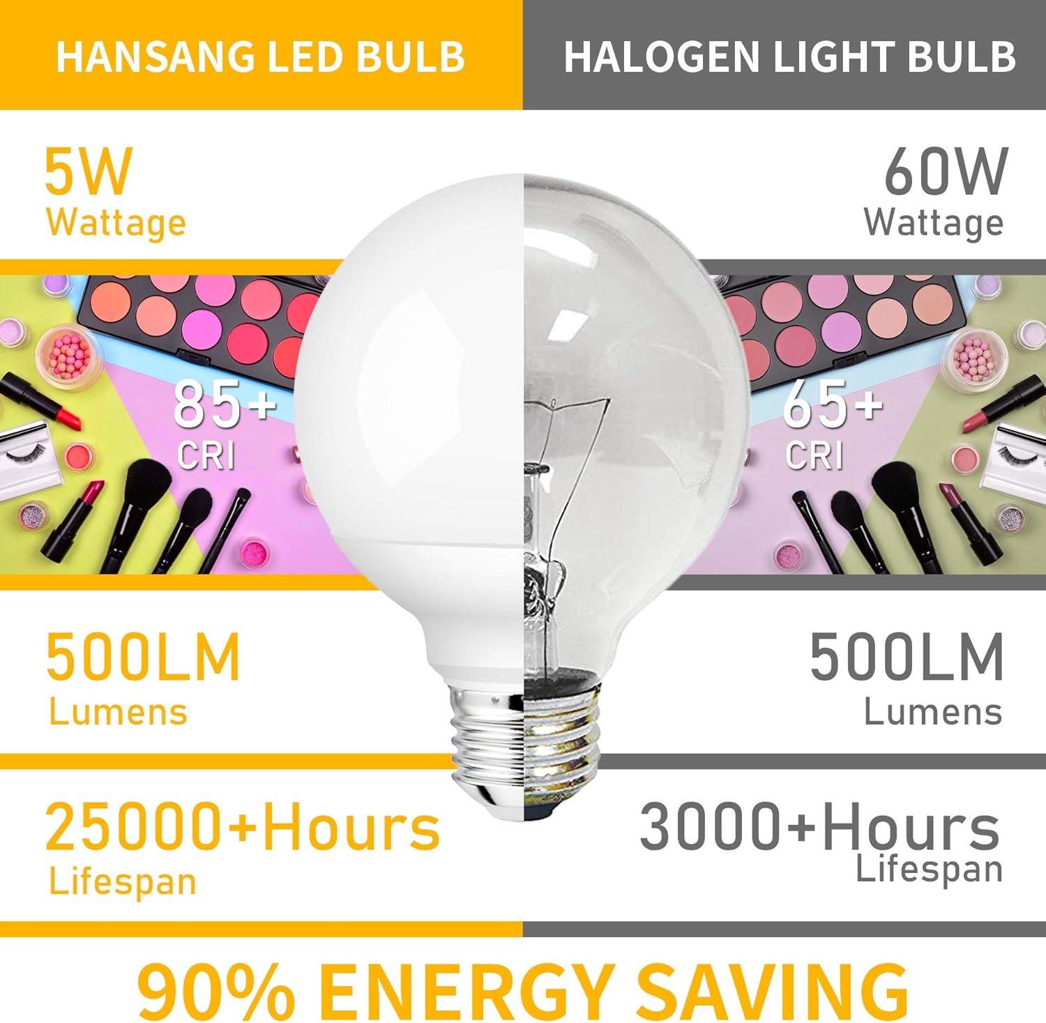 Hansang White G25 LED Globe Light Bulbs, 60W Equivalent