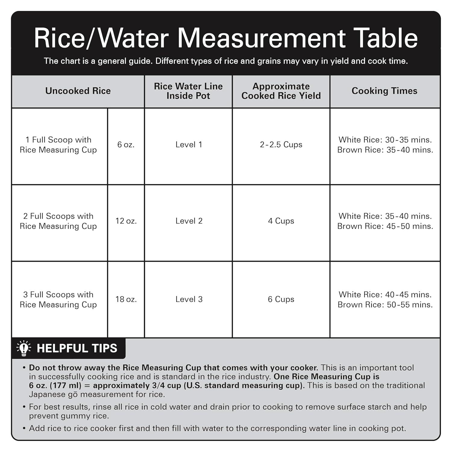 Hamilton Beach Compact Multi Cooker, 1.5 Quart, with Rice Cooker, Egg Cooker, Slow Cooker, Food Steamer and Cereal Functions, 37524
