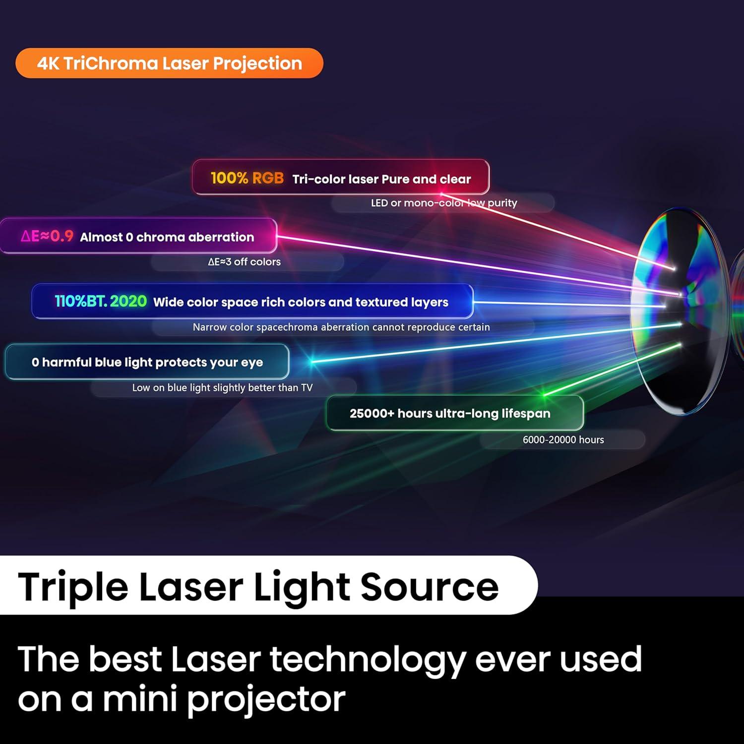 Hisense C1 Trichroma Laser 4K UHD Mini Projector with Dolby Vision, Dolby Atmos, & 1,600 Lumen Brightness