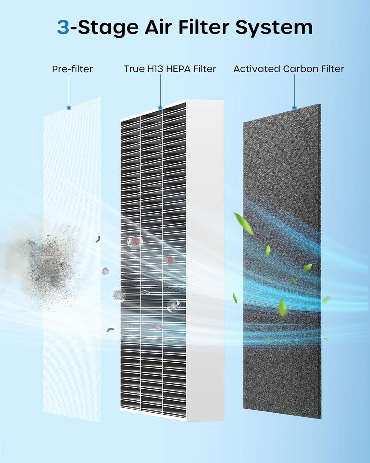 ECOWELL- 15" Smart HEPA Air Purifier W/ Smart Display