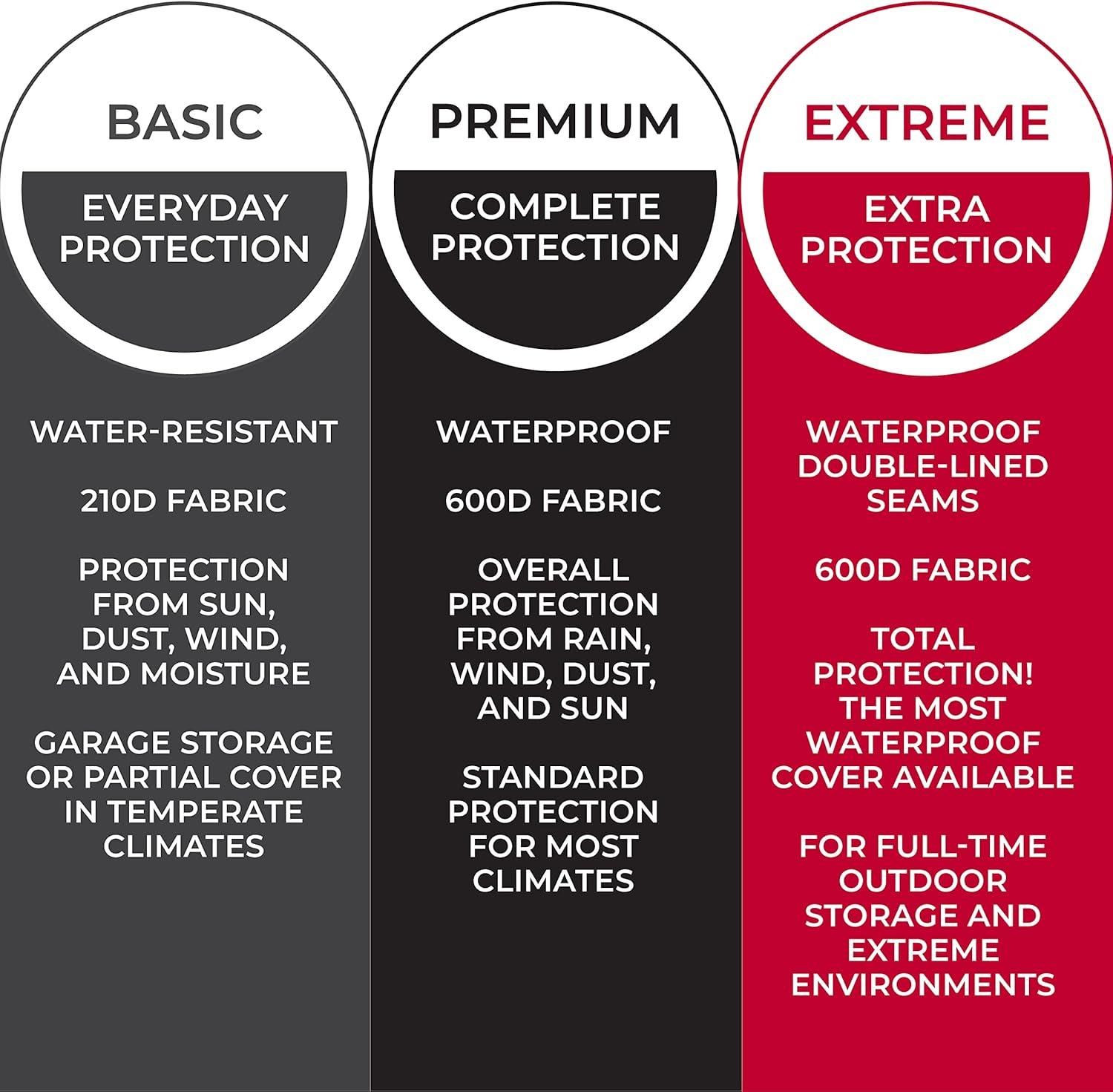 Tough Cover Zero-Turn Mower Cover, Extreme Edition, Heavy Duty 600D Marine Grade Fabric, Universal Fit Lawn Mower Covers, Protects Against UV, Dust, Dirt, Wind for Outdoor Protection (Black)