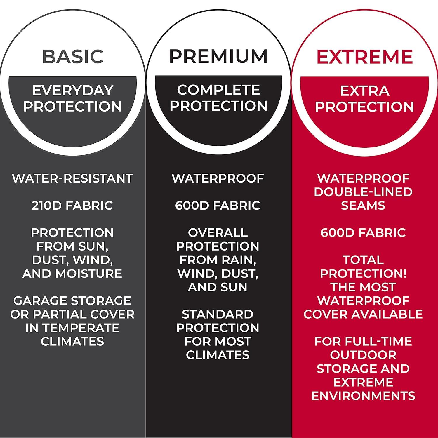 Tough Cover Zero-Turn Mower Cover, Extreme Edition, Heavy Duty 600D Marine Grade Fabric, Universal Fit Lawn Mower Covers, Protects Against UV, Dust, Dirt, Wind for Outdoor Protection (Black)