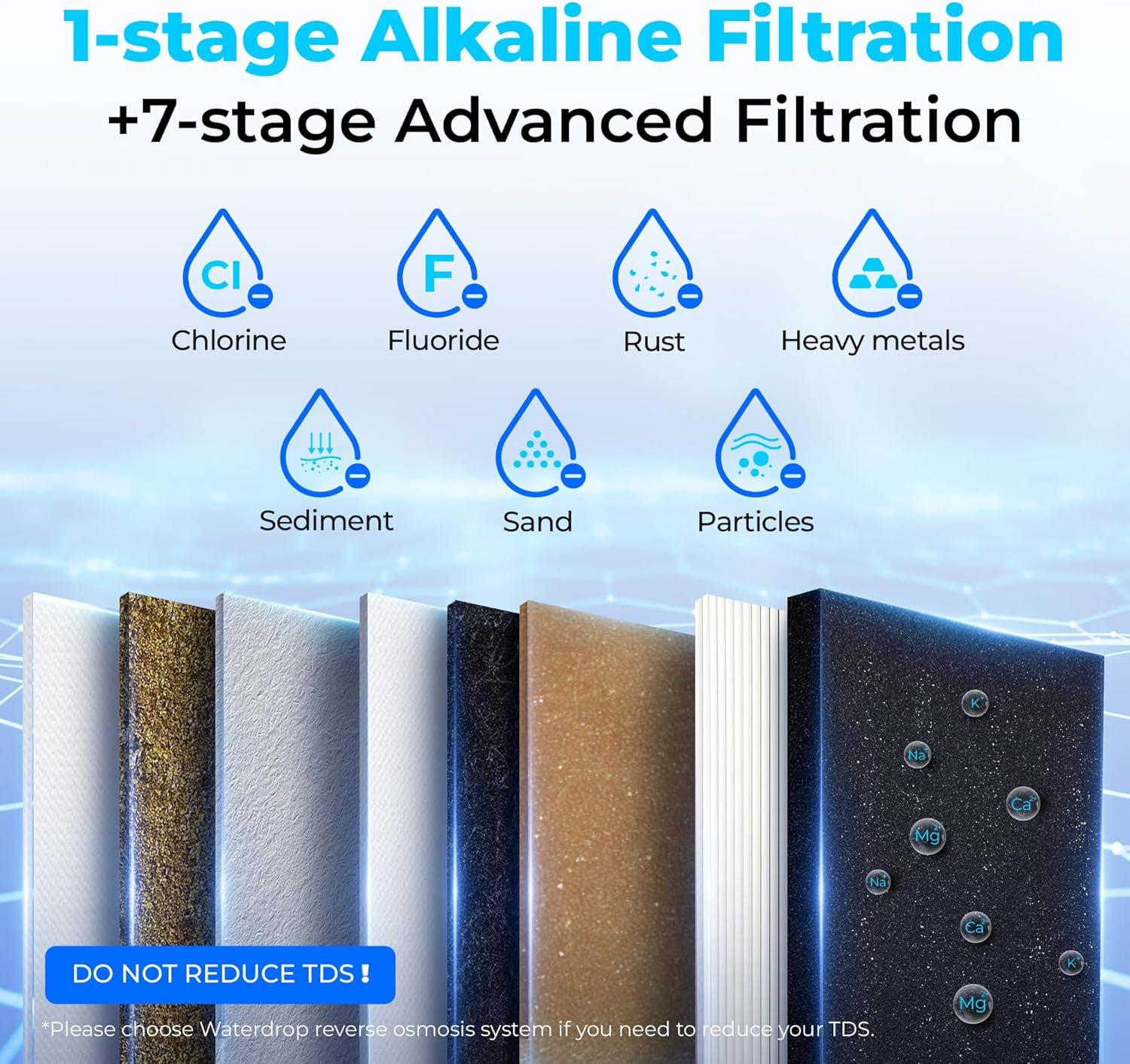 Waterdrop TSA 8 Layer Under Sink Water Filter System, WD-10GC Under Sink Water Filter, Reduces PFAS, PFOA/PFOS, Fluoride, Chlorine, Bad Taste & Odor, NSF/ANSI 42 Certified Element