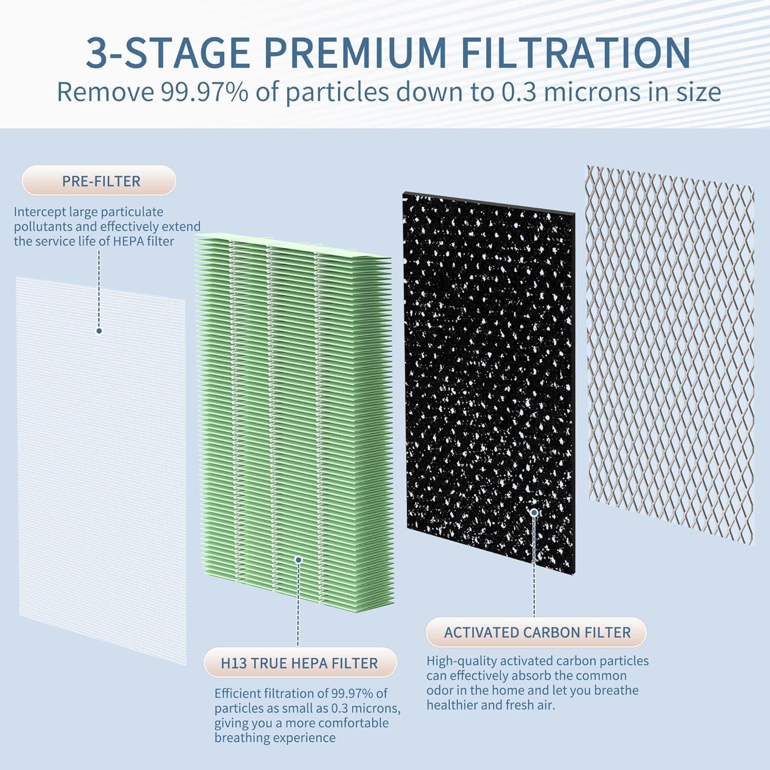 High-Efficiency H13 HEPA and Activated Carbon Air Purifier Filters, Pack of 4