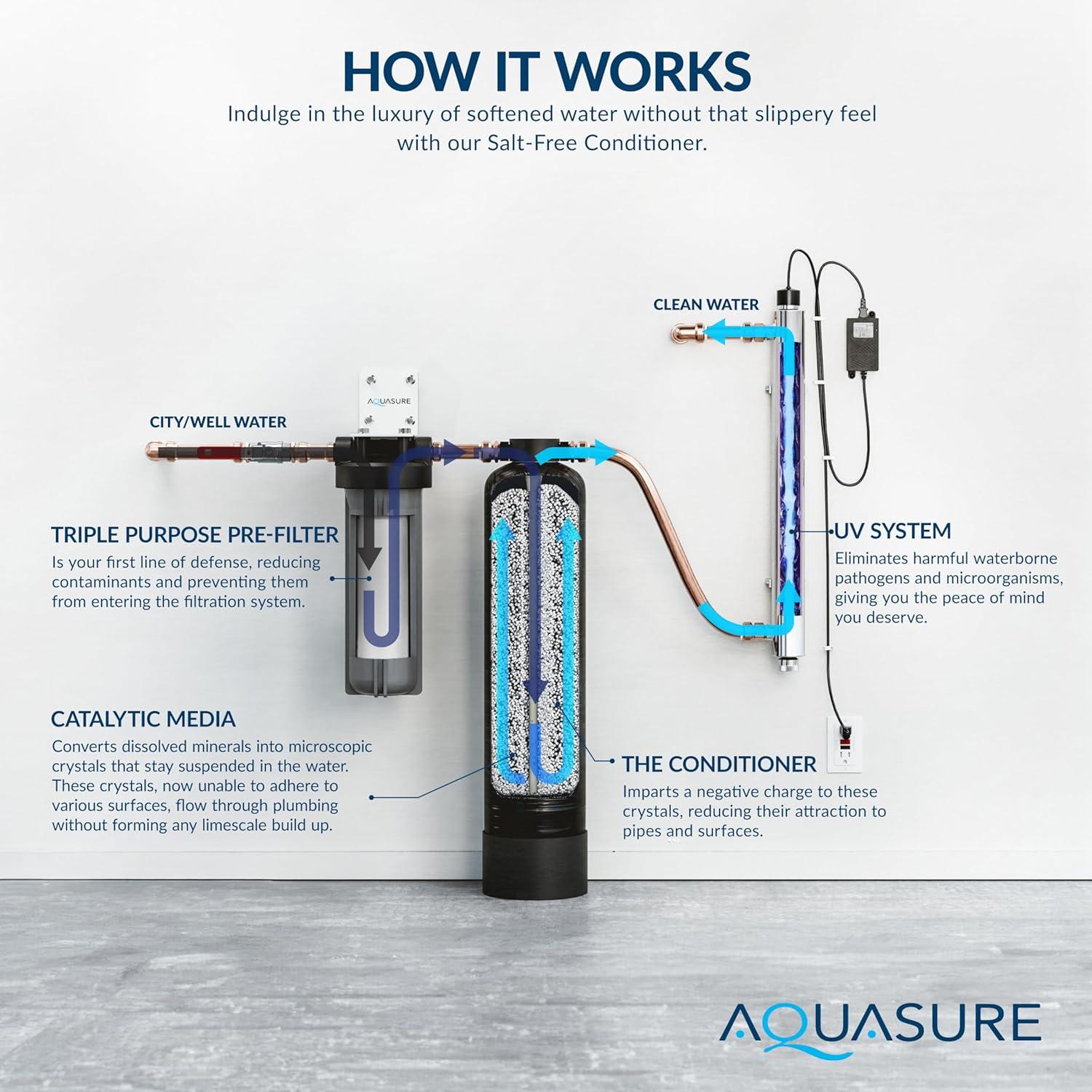 Aquasure 800K Gallons Whole House Salt-Free Water Conditioning/Descaler System with Triple Purpose Pre-Filter and 8 GPM UV Sterilizer